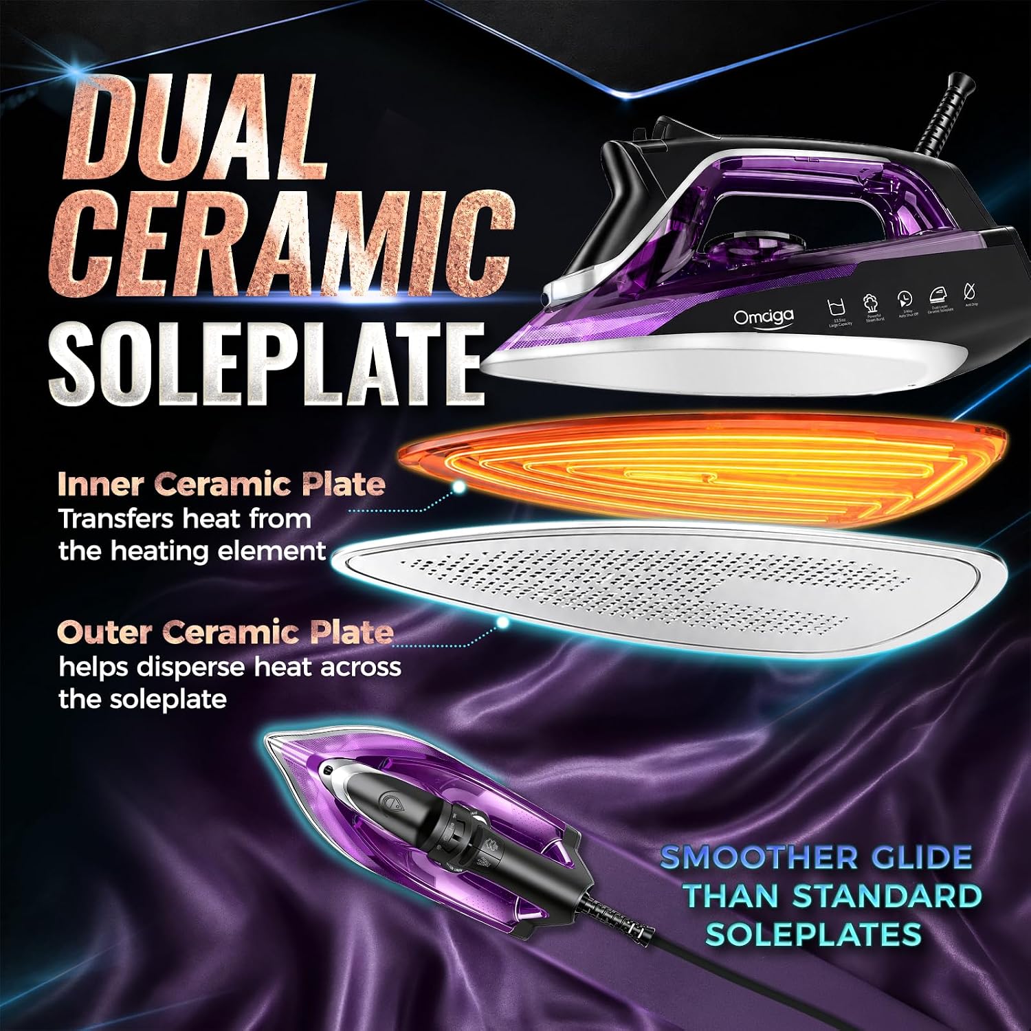 Detalle de OMAIGA 1750W Steam Iron with Dual-Ceramic Soleplate, Steam Burst and 13.5 fl oz Tank