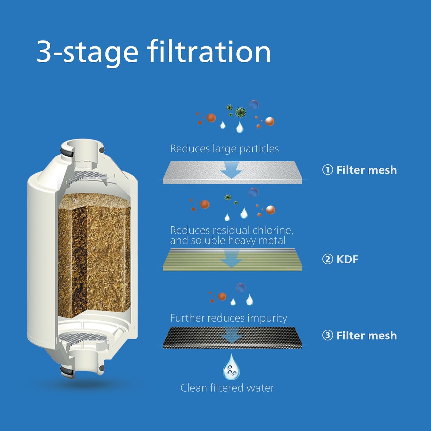 Detalle 1 de Philips Water Filtre de douche 50.000 L
