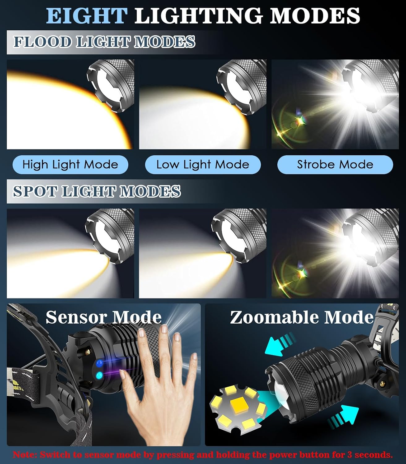 Detalle de MoKo Stirnlampe LED wiederaufladbar mit 90°-Verstellung, IP68 und bis zu 100.000 Lumen (schwarz)