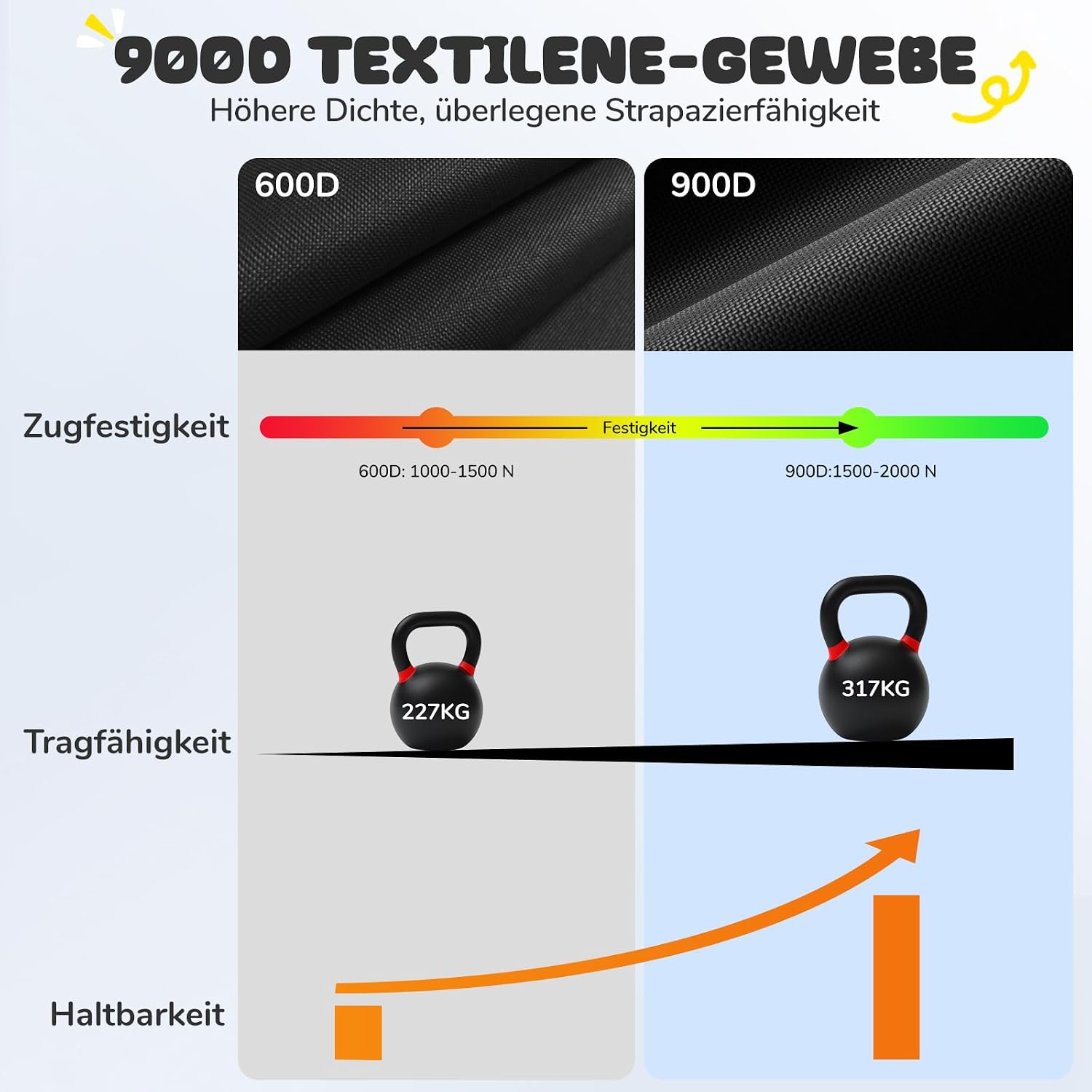 Detalle de Trekassy Nestschaukel Outdoor 300 kg XXL 100 cm Tellerschaukel – Stahlrahmen, 900D Textilene, wetterfest