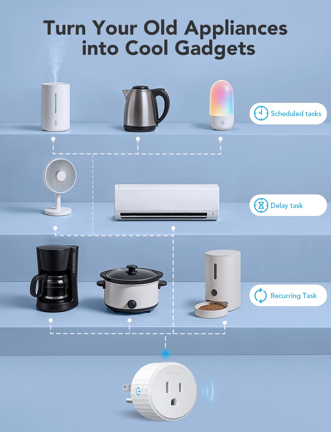 Detalle de Govee Smart Plug 4-pack โ WiFi outlet ๐