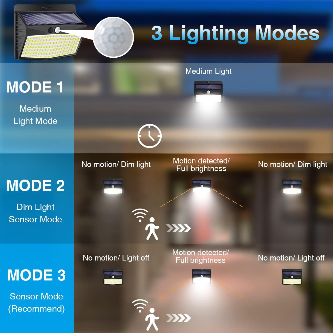 Detalle 2 de Peasur Solar Security Lights 168LED 4-pack