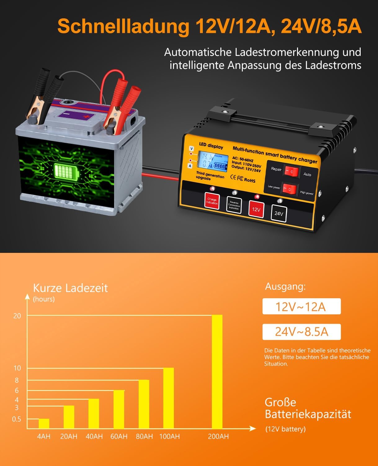 Thumbnail 2 de Arrinew Carica Batteria per Auto: caricabatterie intelligente con LCD, riparazione degli impulsi e protezioni avanzate