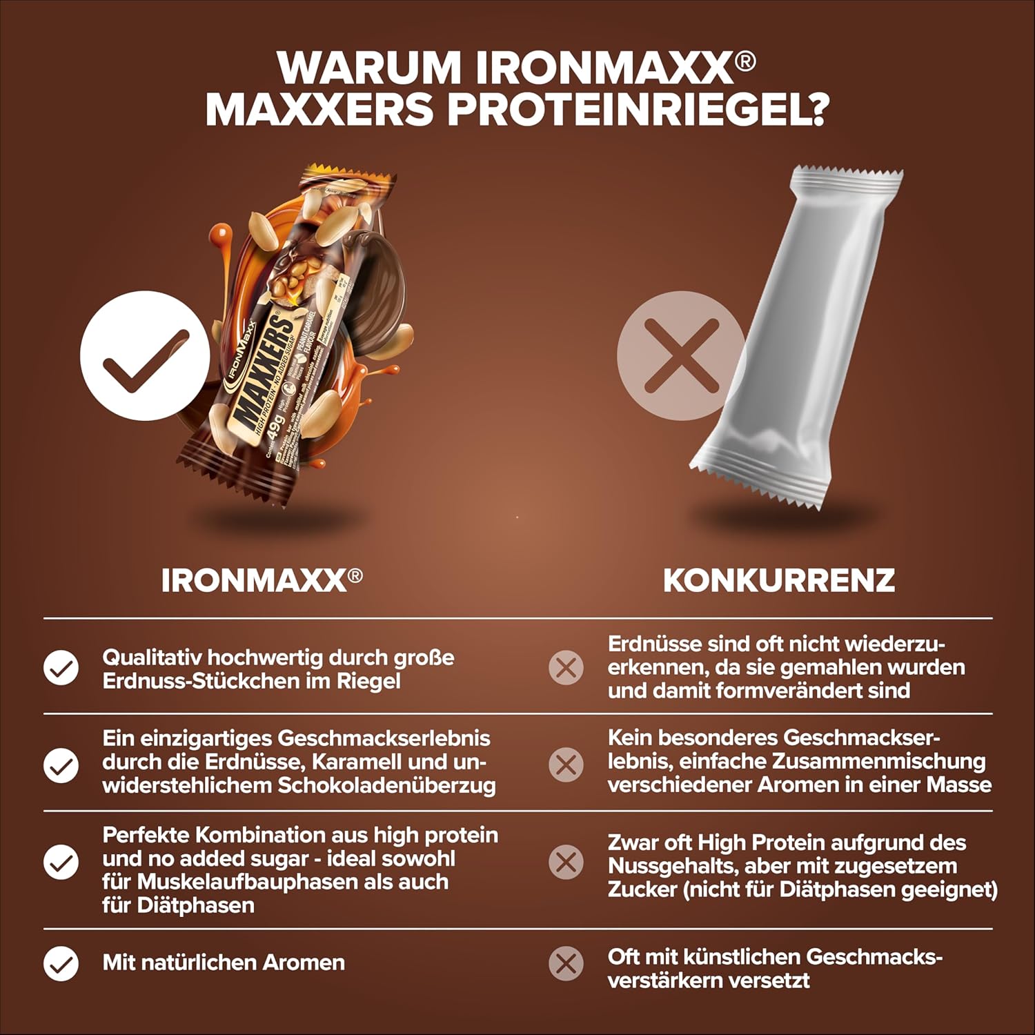 Detalle de IronMaxx Maxxers Proteinriegel – Peanut Caramel 12x49 g