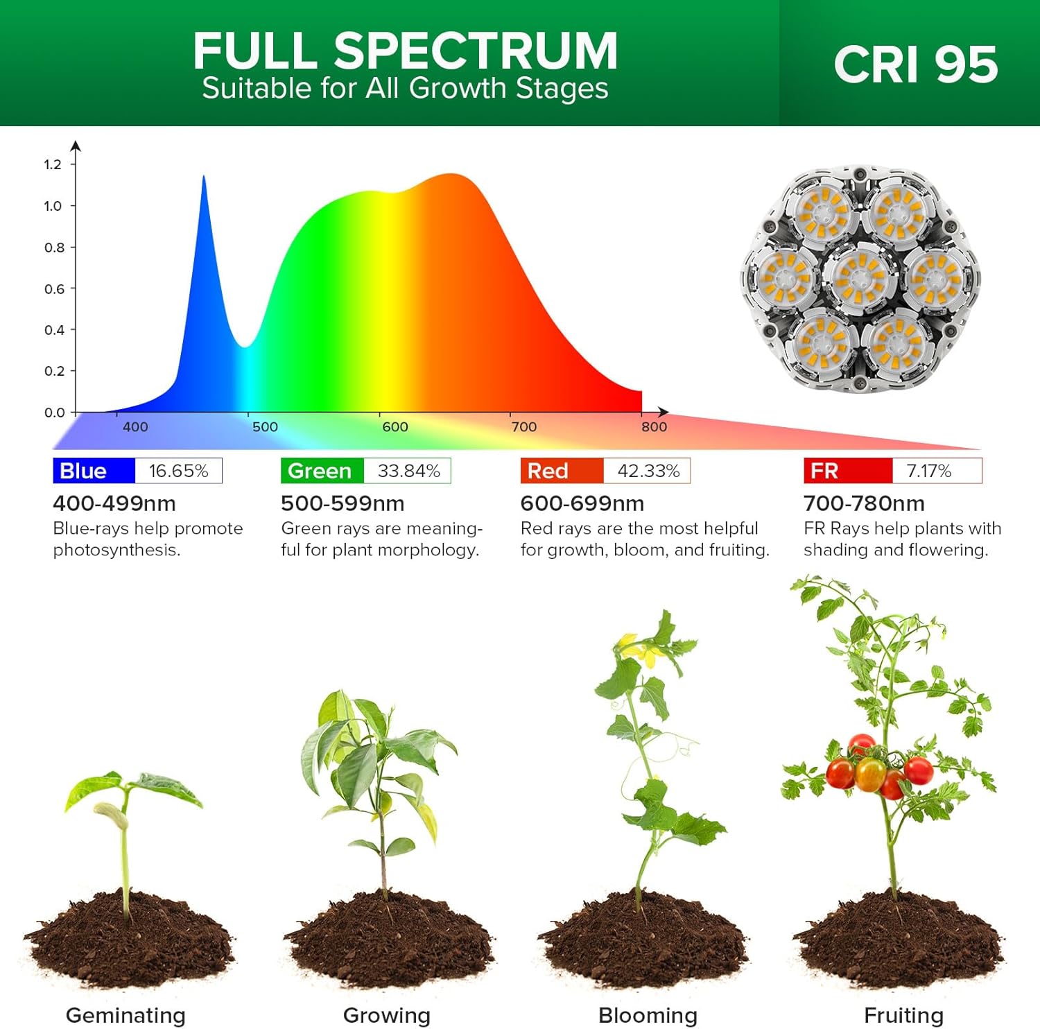 Thumbnail 1 de SANSI Lampada LED per piante 40W da interno con treppiede, dimmer e telecomando (E27, 4000K)