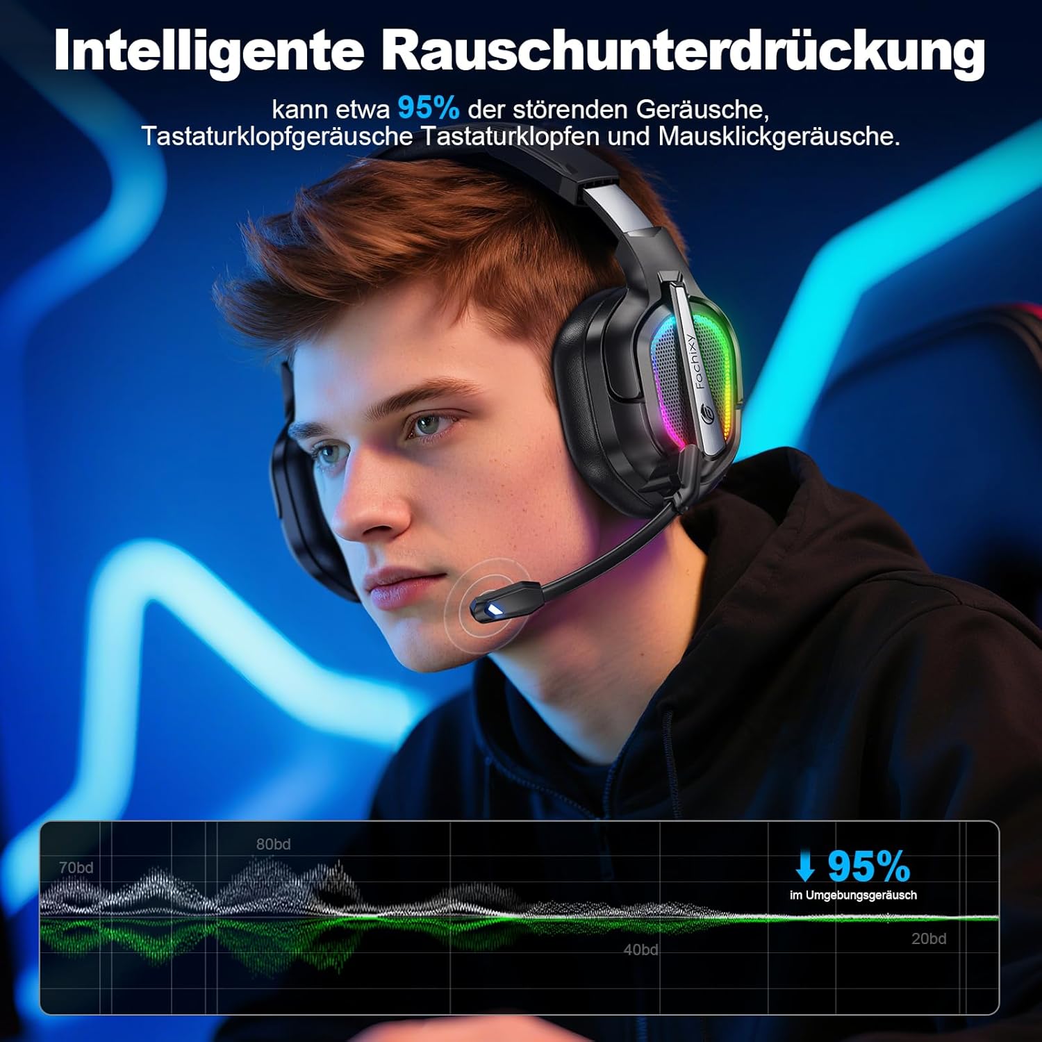 Detalle de Fachixy Wireless Gaming Headset – 2,4-GHz, RGB, Multi-Plattform-Kompatibilität