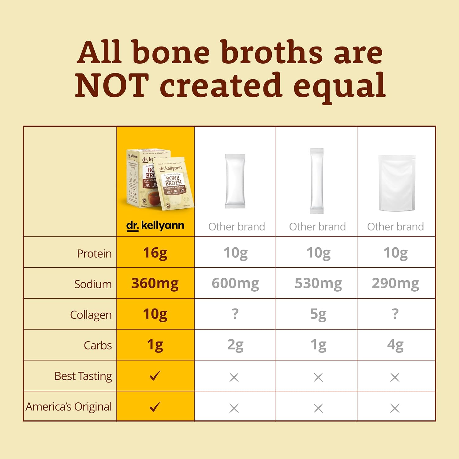 Detalle 2 de Dr. Kellyann Homestyle Mushroom Bone Broth Packets, 7 Servings, 16g Protein