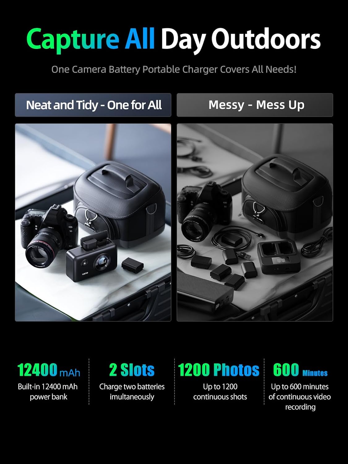 Thumbnail 4 de llano 2-in-1 EN-EL15 Dual Fast Camera Battery Charger with PD 20W USB-C – Dual Battery Charge & Storage