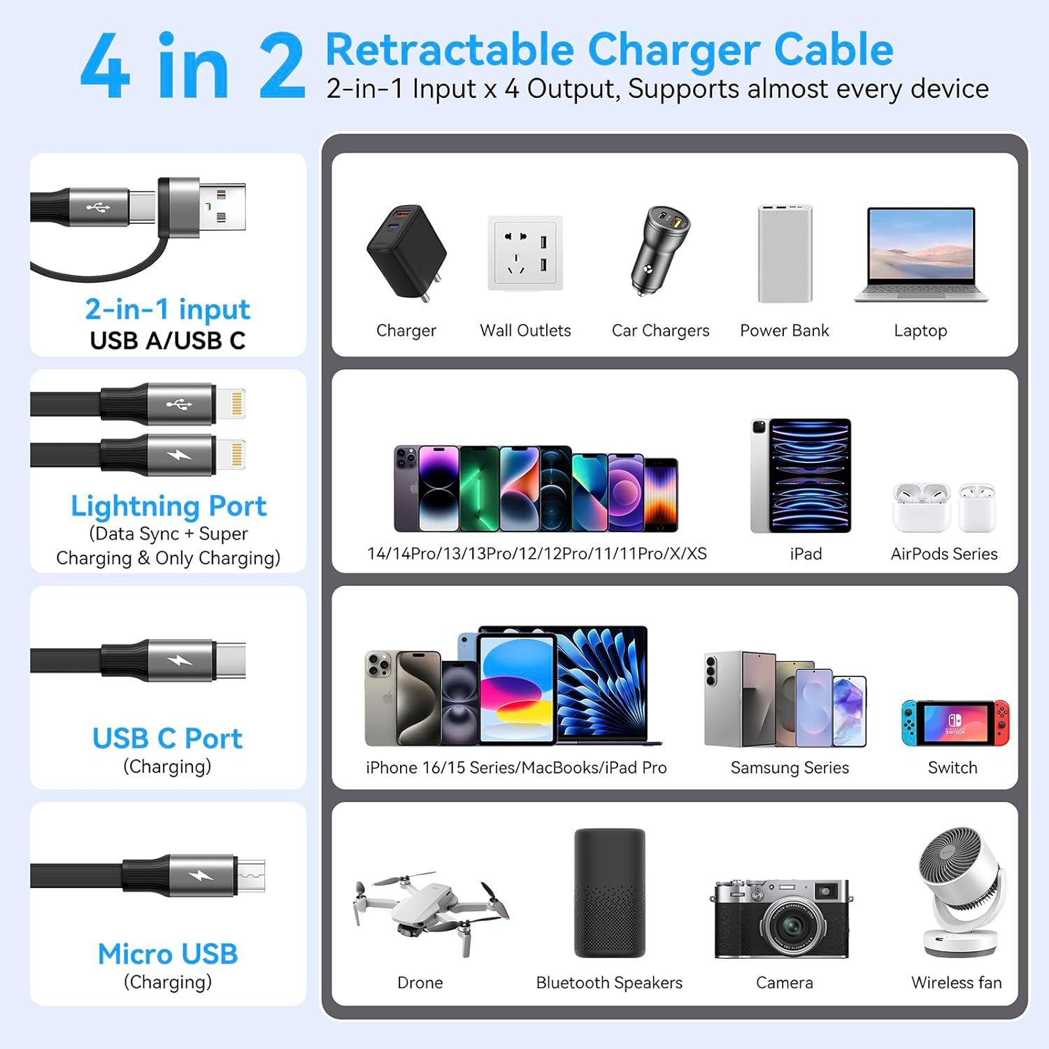Thumbnail 2 de Minlu 6-in-1 Retractable USB Cable 1.2m