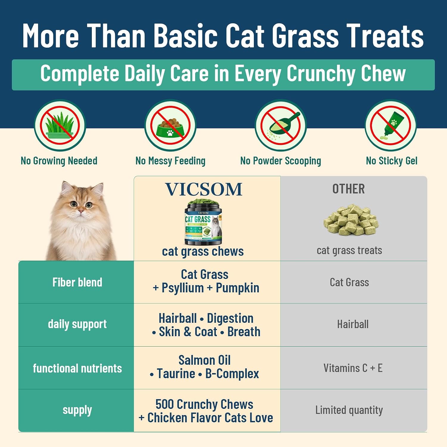 Thumbnail 6 de VICSOM Cat Hairball Treats, 500 Chews