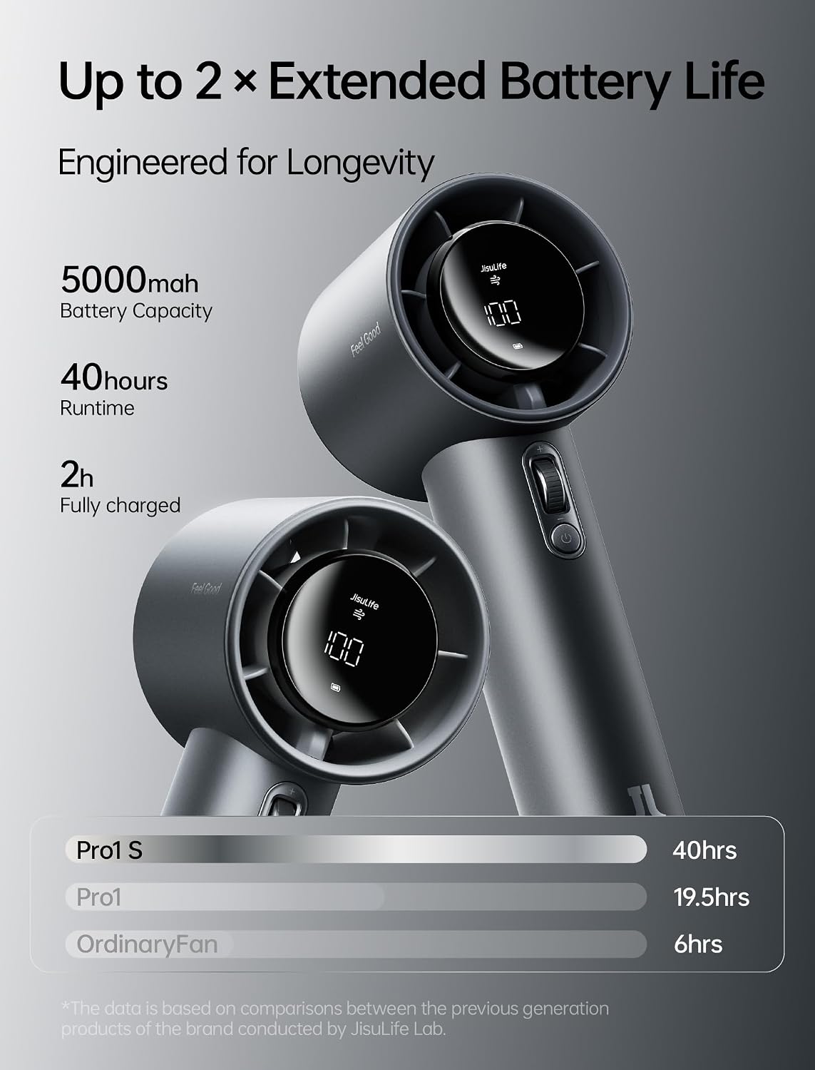 Detalle de JISULIFE Handheld Fan Pro Series 5000mAh Portable Fan