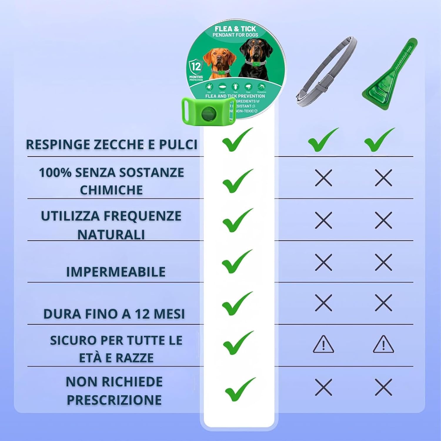 Detalle 2 de Natürliches Floh- und Zeckenhalsband für Hunde (2er-Set) mit Repellent-Hänger – 100% natürliche Inhaltsstoffe