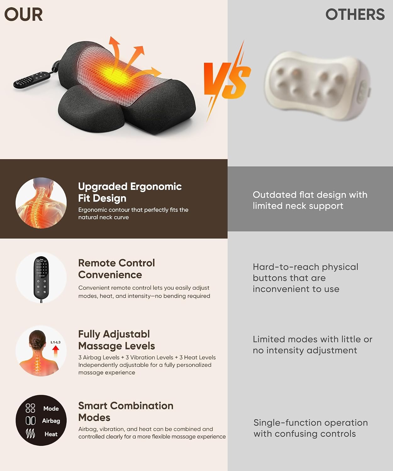 Detalle de Amkish Heated Neck Massager Pillow with Airbag Support, Massage Modes and Heat