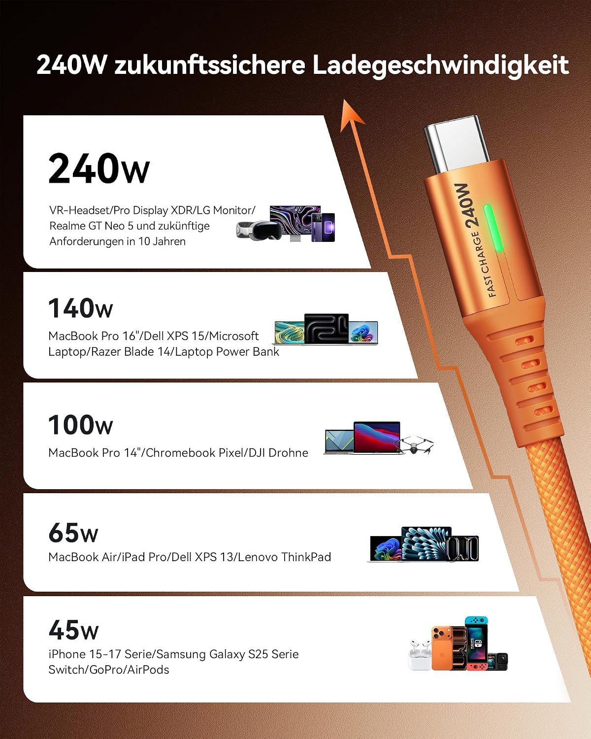 Thumbnail 2 de INIU 240W USB‑C auf USB‑C Kabel (2er-Set, Orange, 2 m) mit PD zum Schnellladen