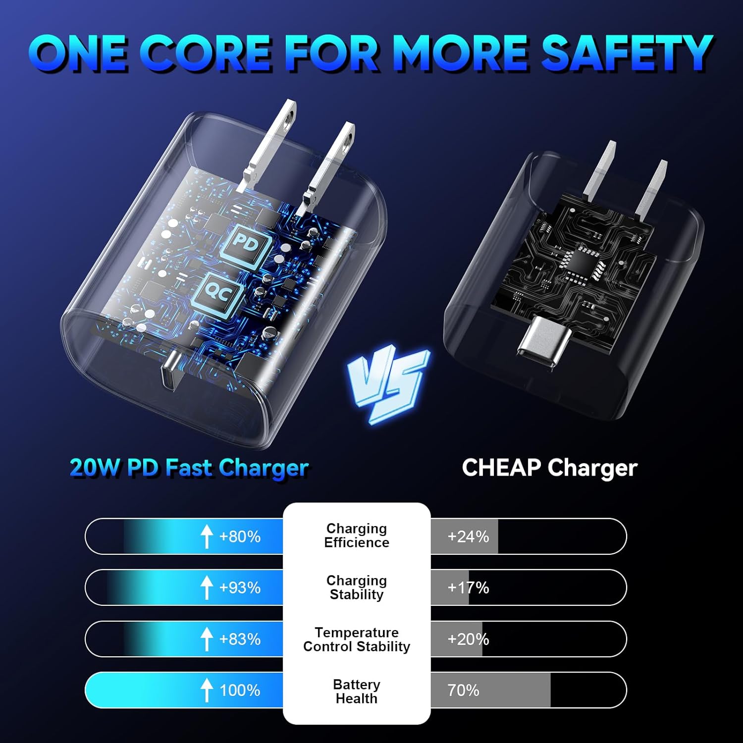 Thumbnail 3 de iPhone 17 20W Fast Charger