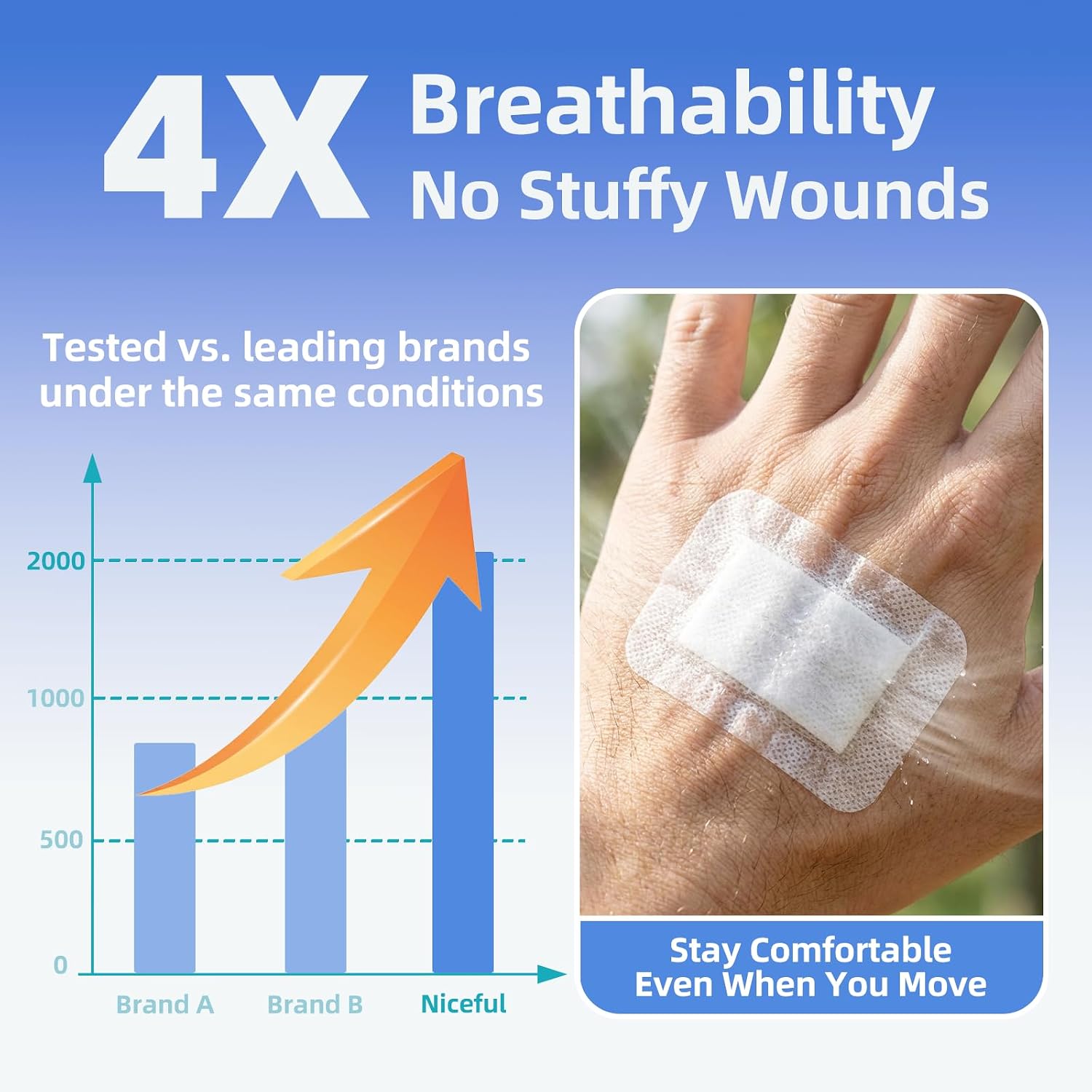 Detalle 1 de Niceful 50Pcs Adhesive Gauze Island Dressing 2"x3" (Sterile, Water-Resistant) — First Aid Wound Care Pads