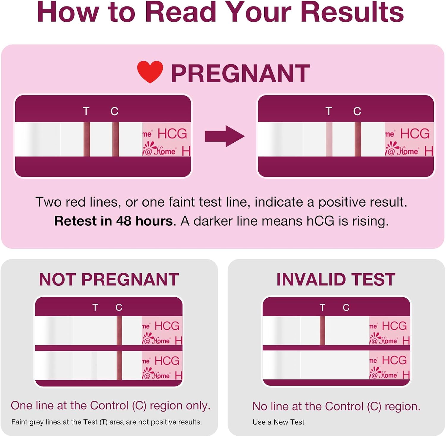 Detalle de Easy@Home EZ1S-60T Pregnancy Test Strips, 60-Pack Early Detection hCG