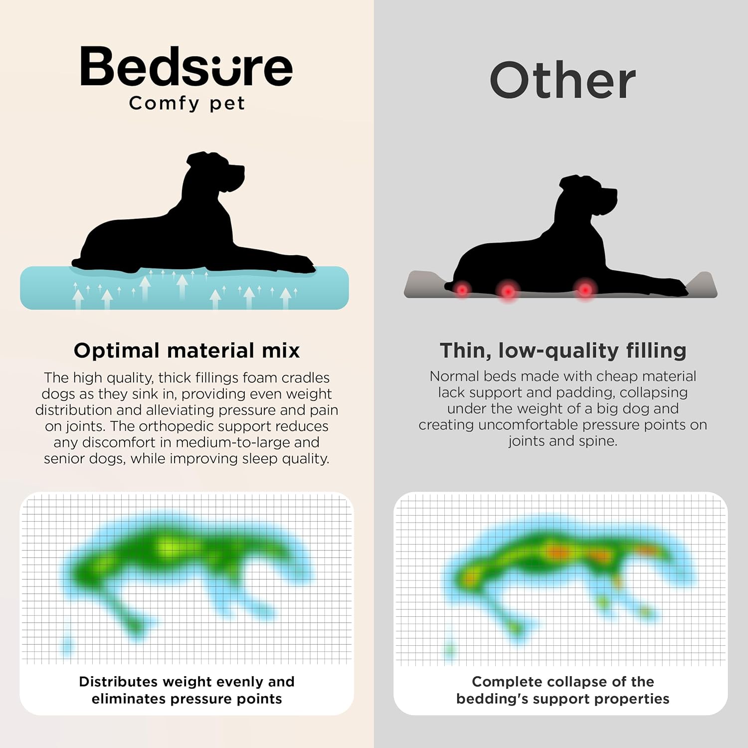 Thumbnail 6 de Bedsure XL Orthopedic Dog Bed Large – 106x76cm with Waterproof Cover and Plush Sherpa