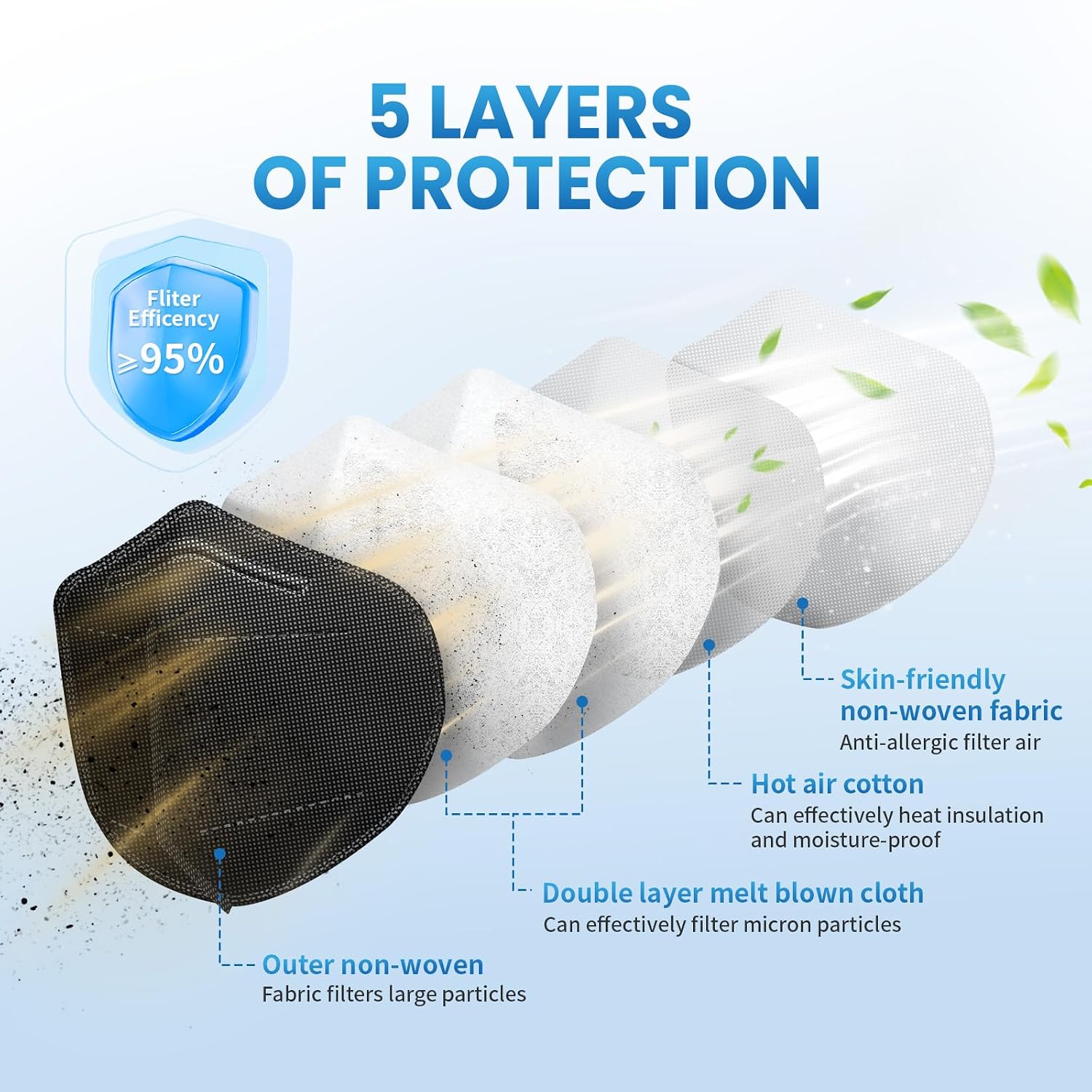 Detalle 2 de Borje KN95 Face Masks, 50-Pack, 5-Layer Filtration, Multicolor
