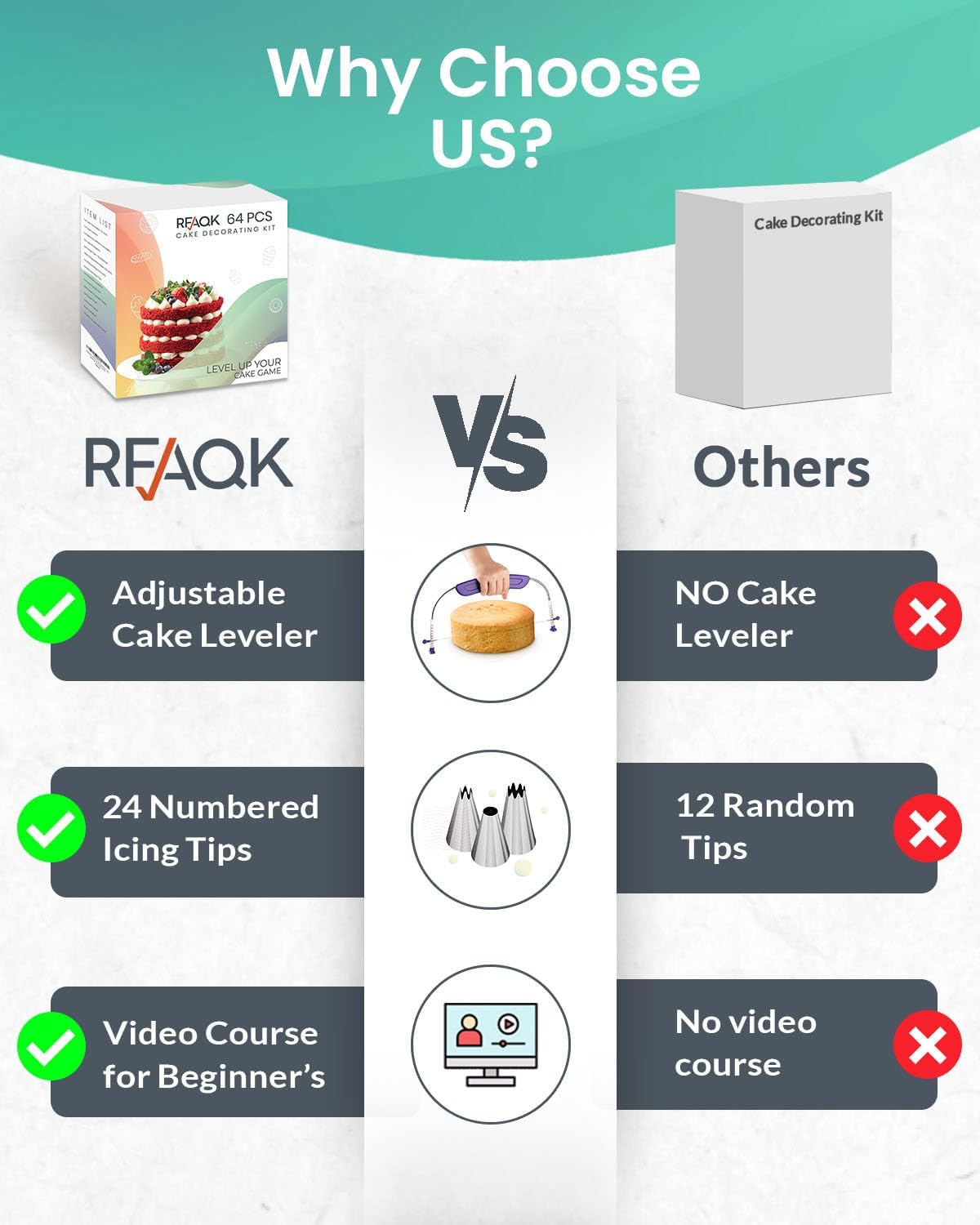 Thumbnail 1 de RFAQK Cake Decorating Kit 64PCs 🎂