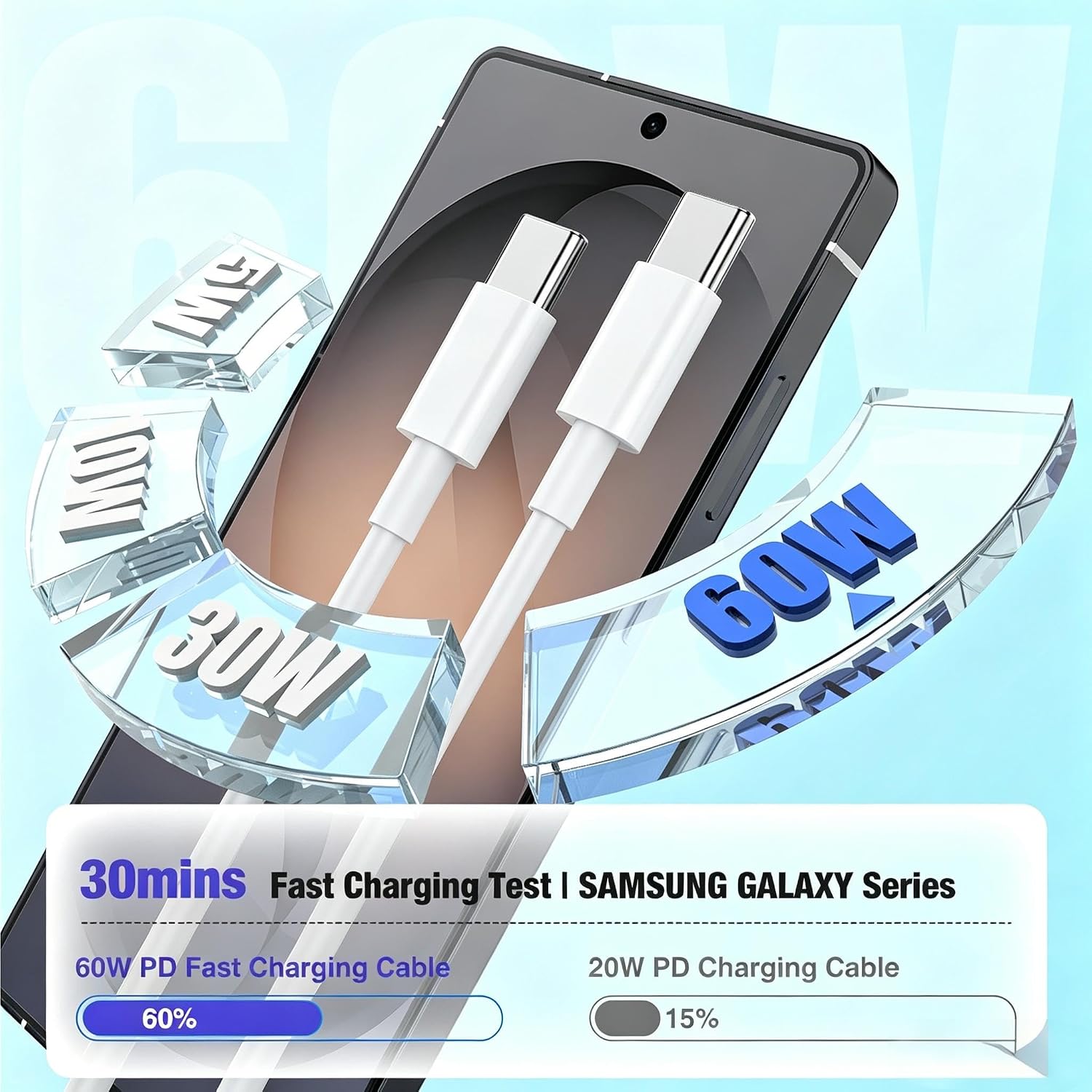 Detalle de DGVERS 45W USB-C Charger Plug for iPhone 17/16/15 with 2+2+3M Fast Charger Cables