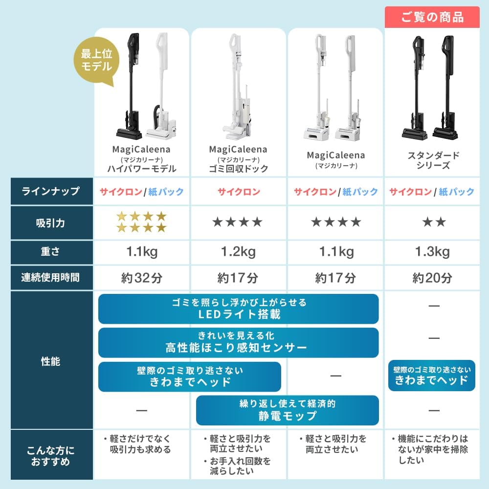 Detalle de アイリスオーヤマ SCD-AZ18P2-B コードレス掃除機 1.3kg・サイクロン式・きわまでヘッド