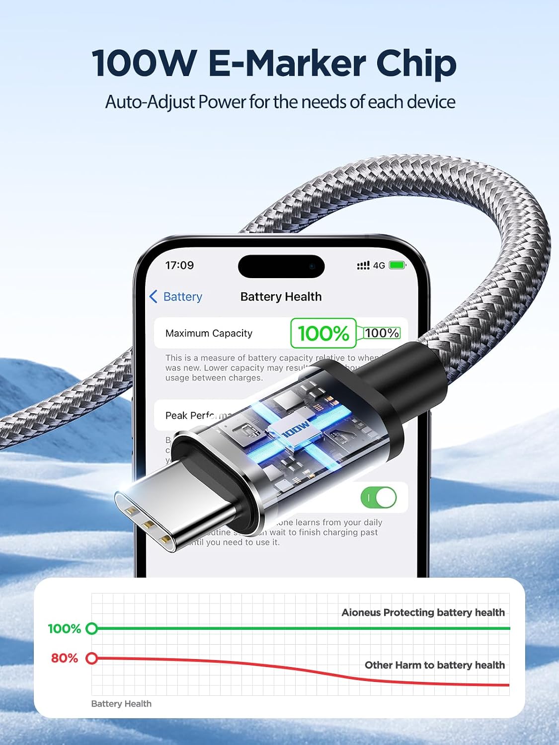 Detalle 2 de Aioneus USB-C to USB-C Cable, 6 ft