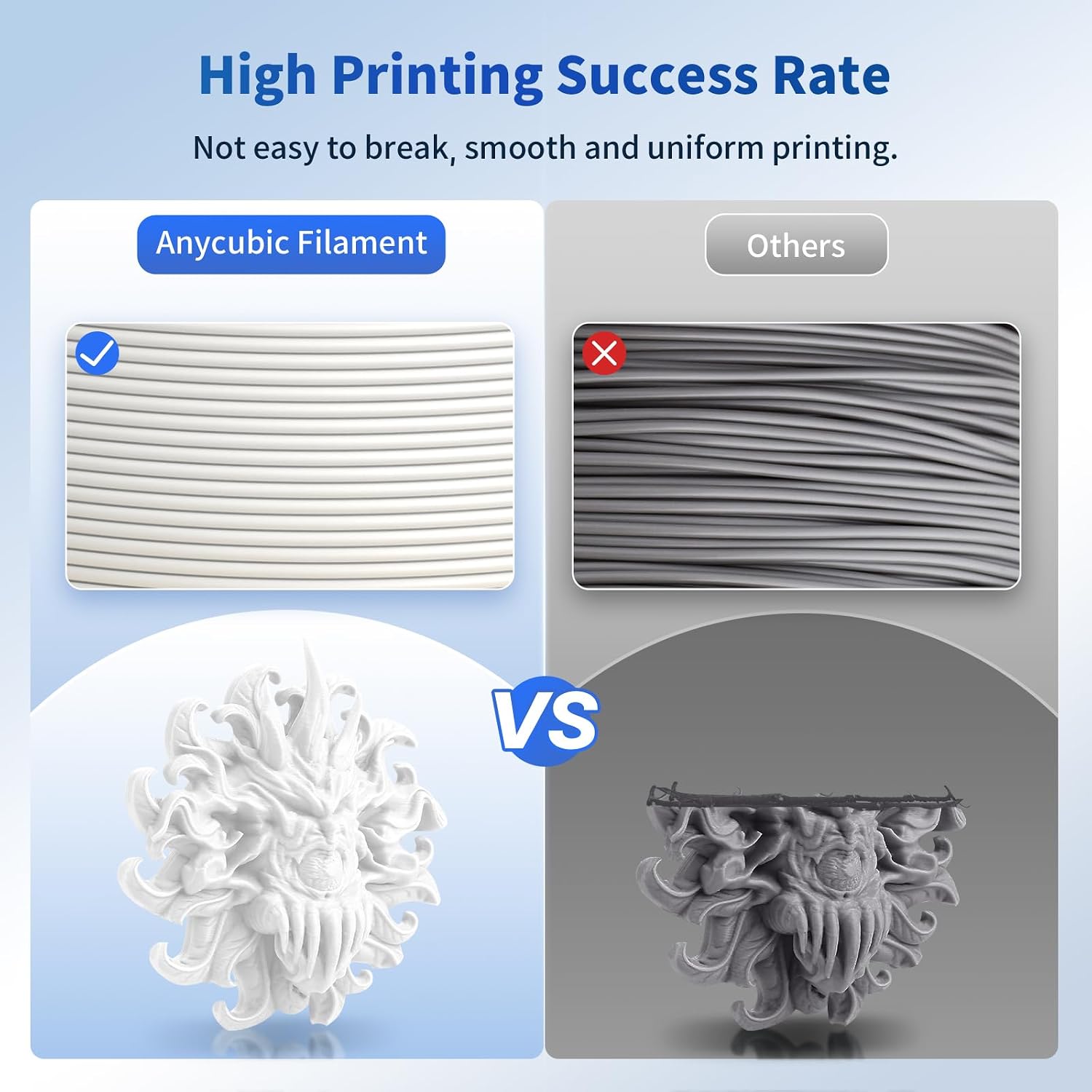 Detalle de ANYCUBIC PLA Filament 1.75mm (2 x 1kg) with Intelligent Identification, White+White