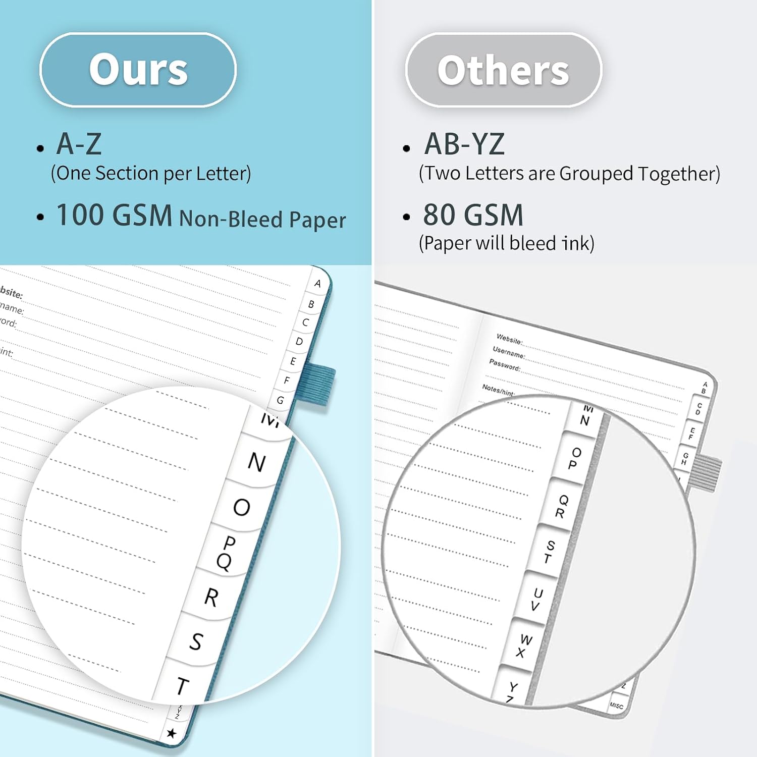 Detalle de Blugool Password Book AG14, 7 x 10-Inch Hardcover Password Keeper with A–Z Tabs