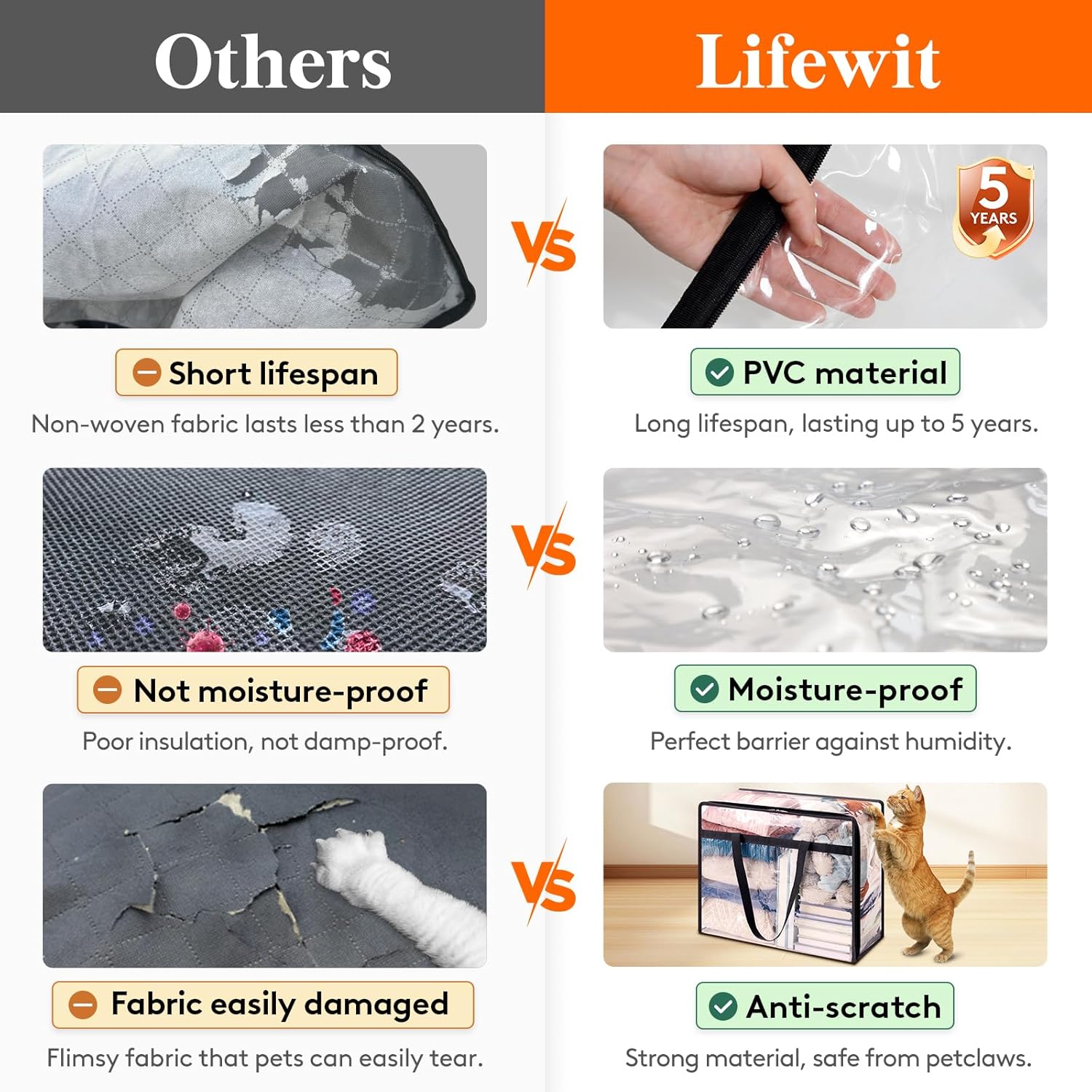 Detalle de Lifewit 4-Pack Clear Storage Bags, 40L