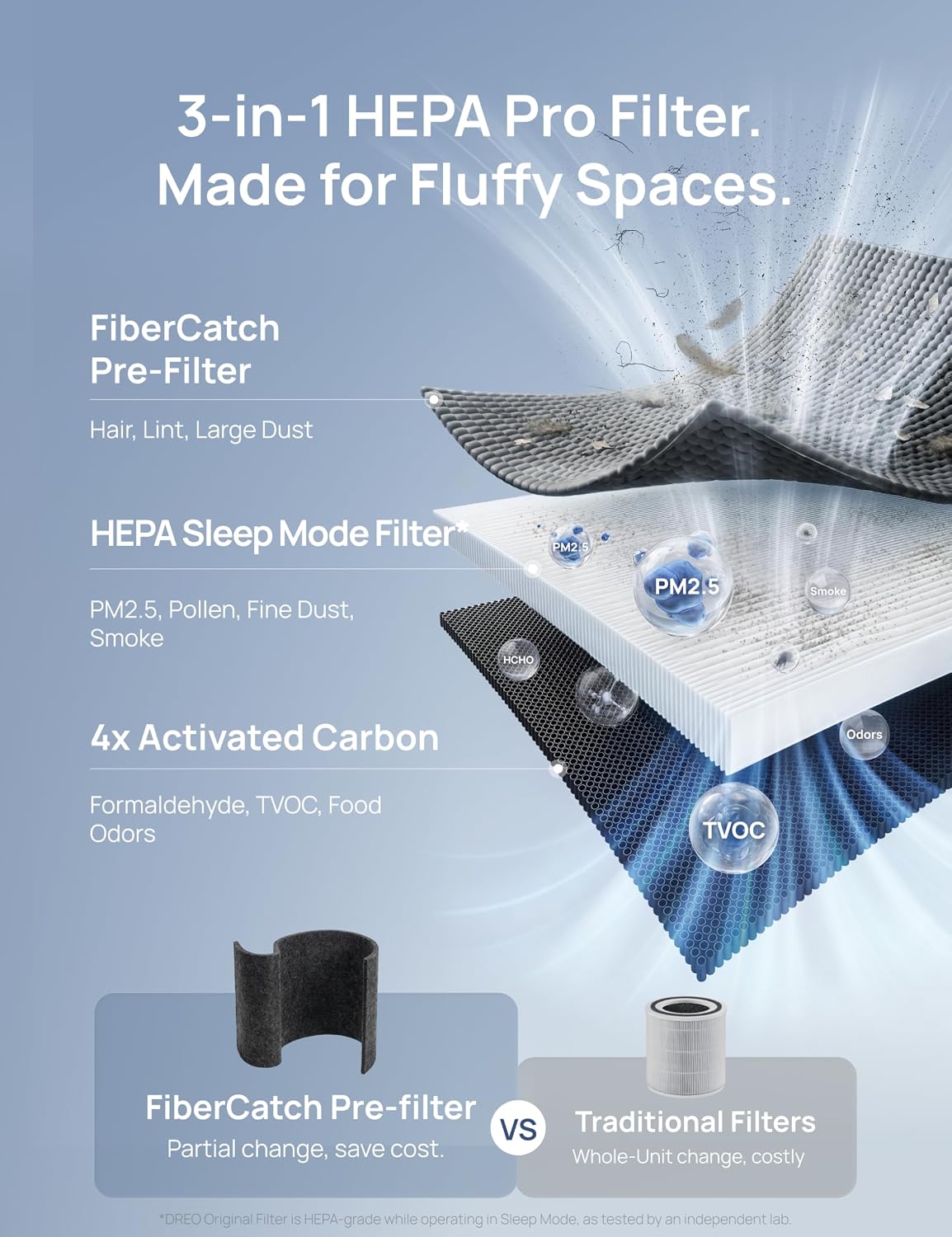 Detalle de DREO DR-HAP009AS Air Purifier with Pet Filter, Wi-Fi and Sleep Mode