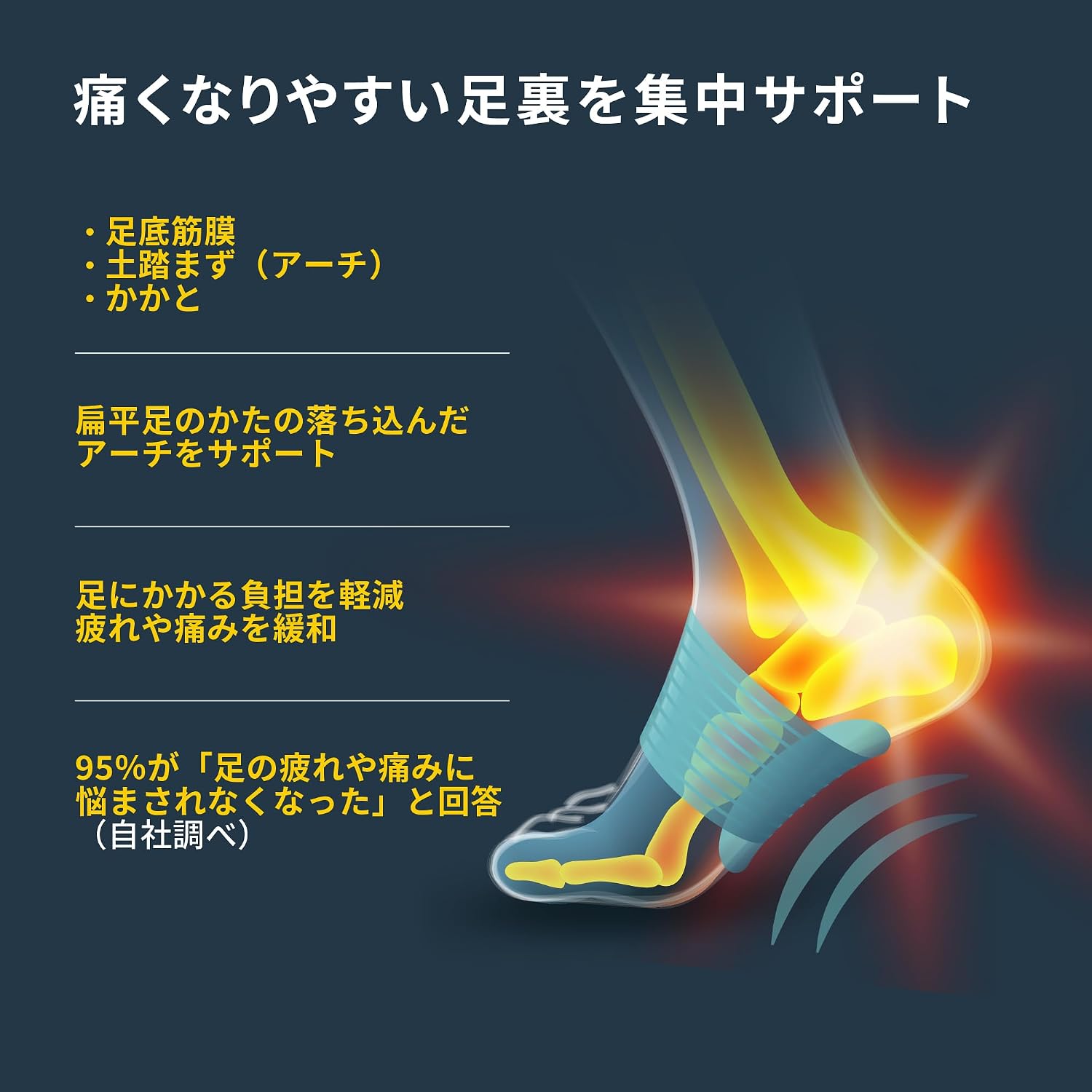 Detalle de ドクター・ショール フットアーチサポーター 土踏まず・かかと用、フリーサイズ・水洗い可能