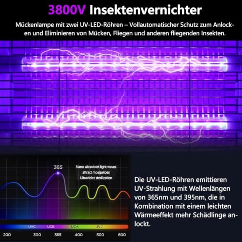 Detalle de WUEAOA Insektenvernichter elektrisch mit 2×6W UVA LEDs, IPX4, 3800V – Wandmontage, chemiefrei