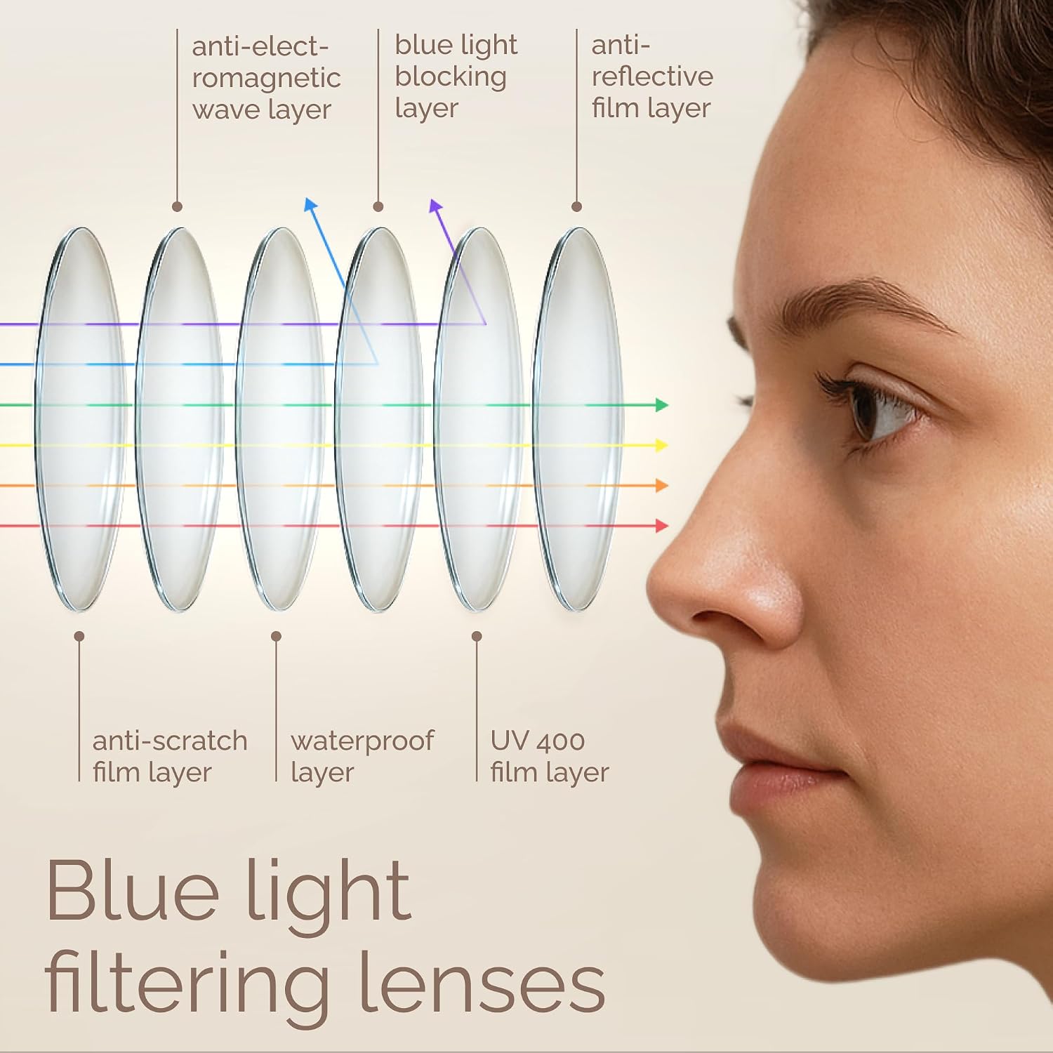 Detalle 2 de IBOANN YH168 Blue Light Blocking Glasses, 3-Pack Round Frames with UV400