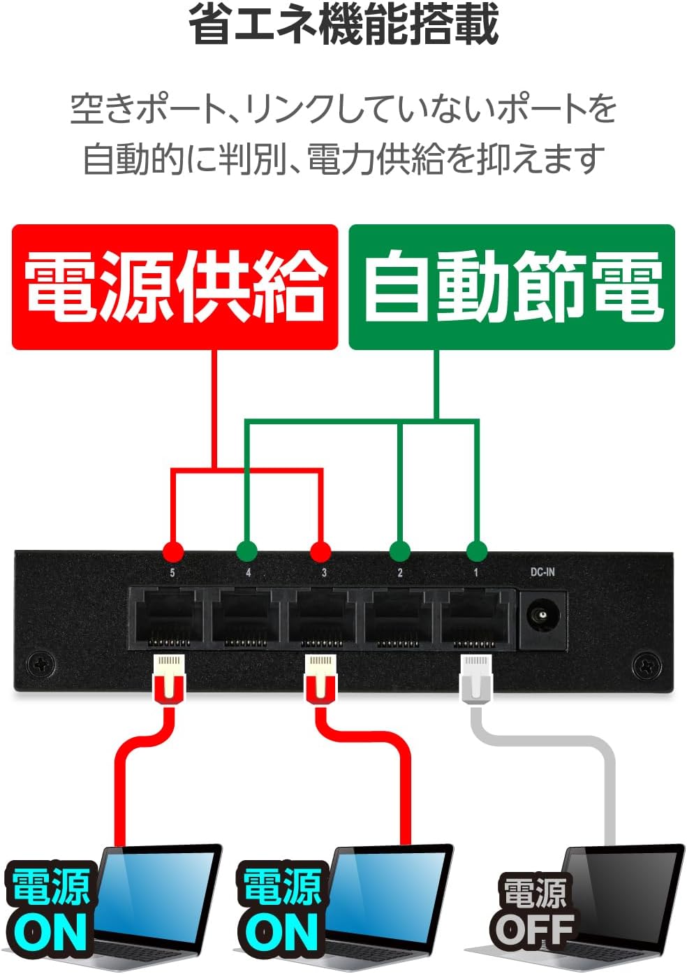 Thumbnail 4 de エレコム EHC-LQ01-5 2.5Gbps対応5ポートスイッチングハブ 金属筐体・ファンレス