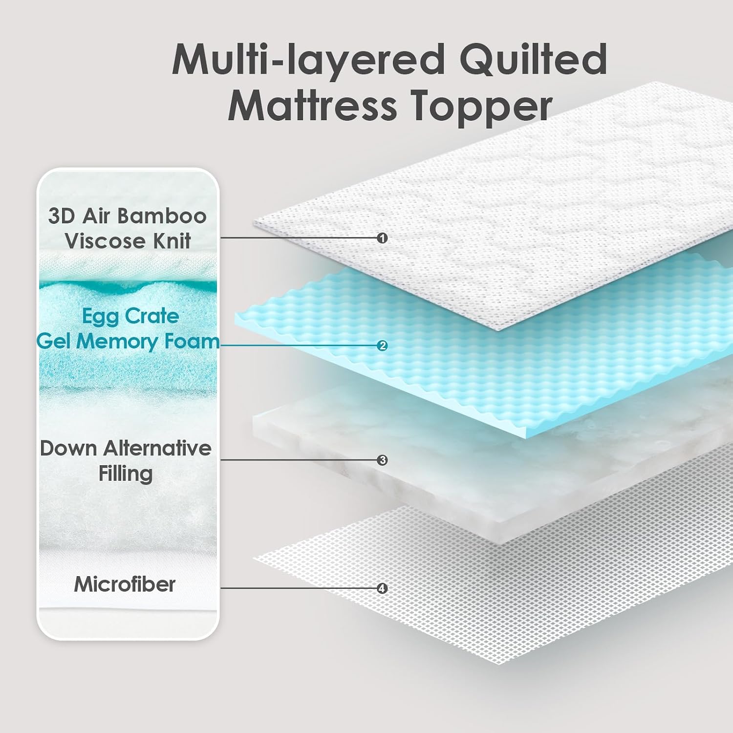 Thumbnail 5 de EHEYCIGA Gel Topper 160x200 Memory Foam