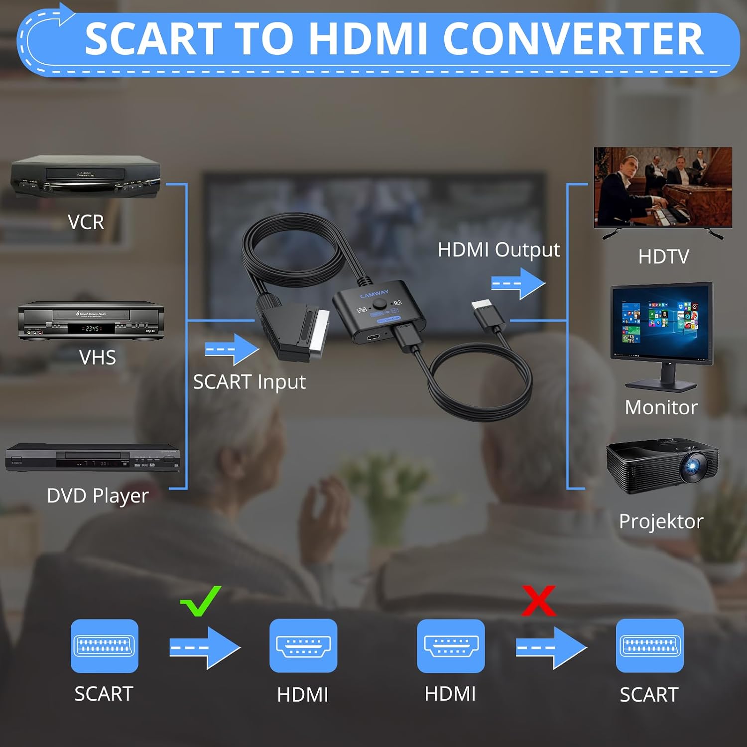 Detalle 2 de CAMWAY SCART to HDMI Converter 1080P