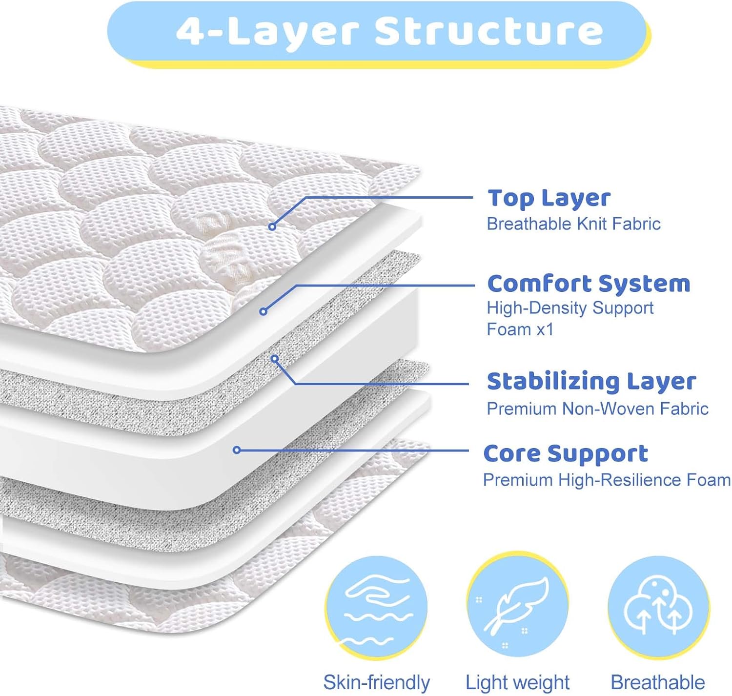 Thumbnail 5 de Vibe Bear YX-16 Pack and Play Mattress Topper, 38" x 26", Breathable Memory Foam