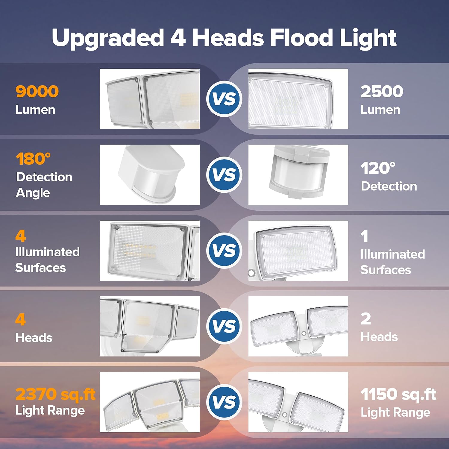 Detalle 1 de LUTEC 7632816053 80W LED Motion-Sensor Floodlight, 4 Heads, 9,000 Lumens