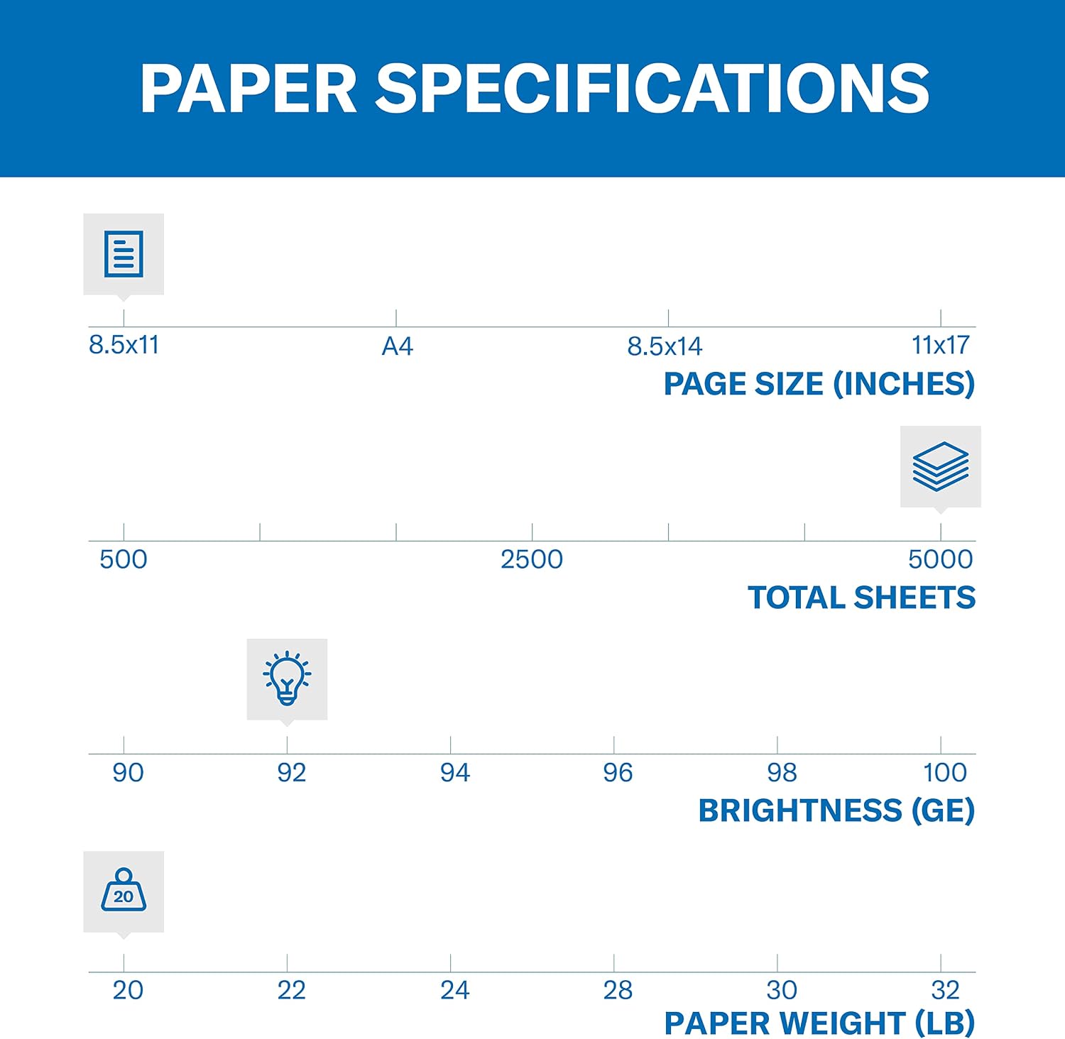 Detalle 2 de Hammermill Printer Paper, 20 lb Copy Paper, 8.5 x 11, 5000 Sheets (10 Reams) – 92 Bright, Made in the USA