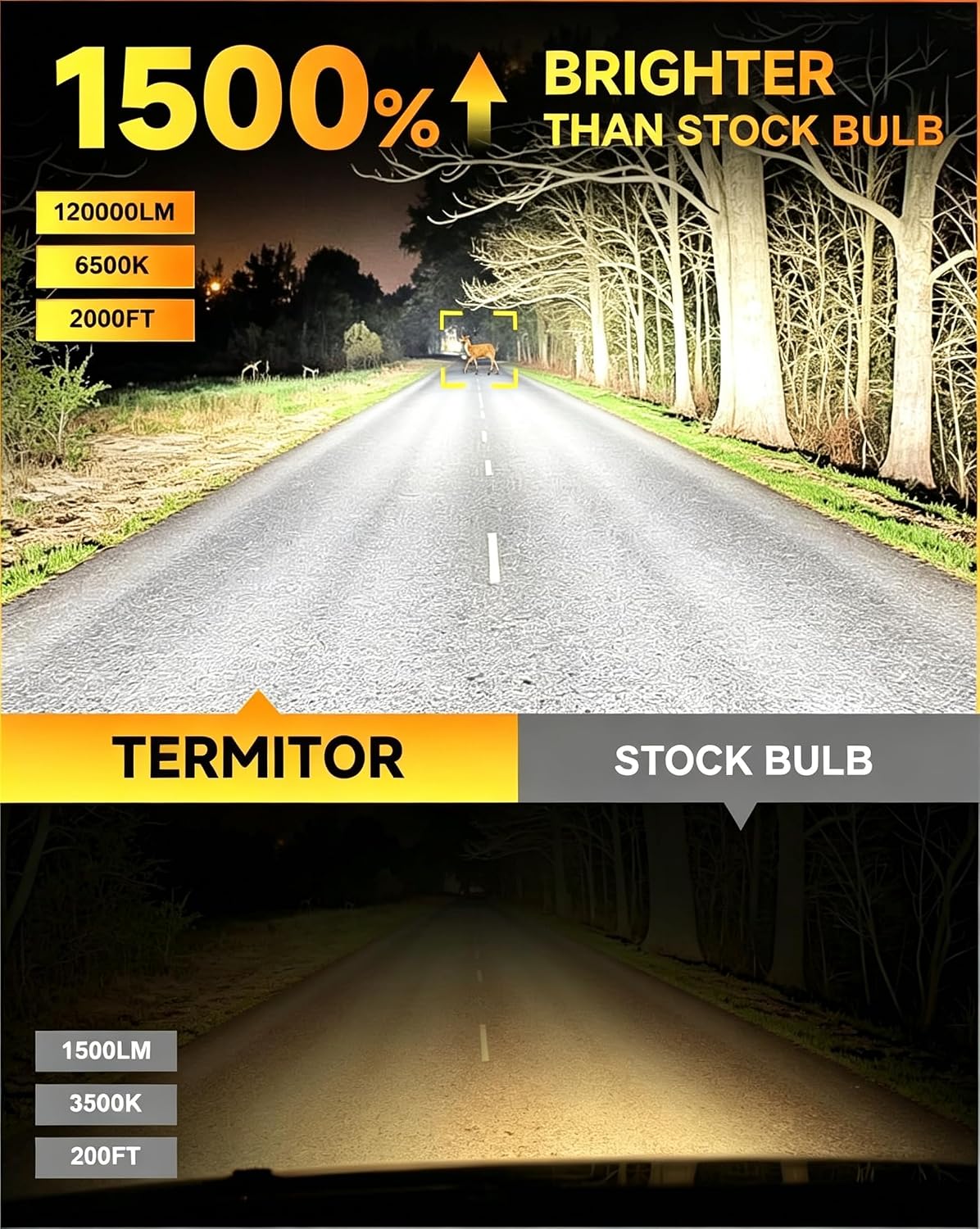 Detalle 2 de Termitor Z20 9005 LED Headlight Bulbs, 6500K Cool White, 1:1 Wireless