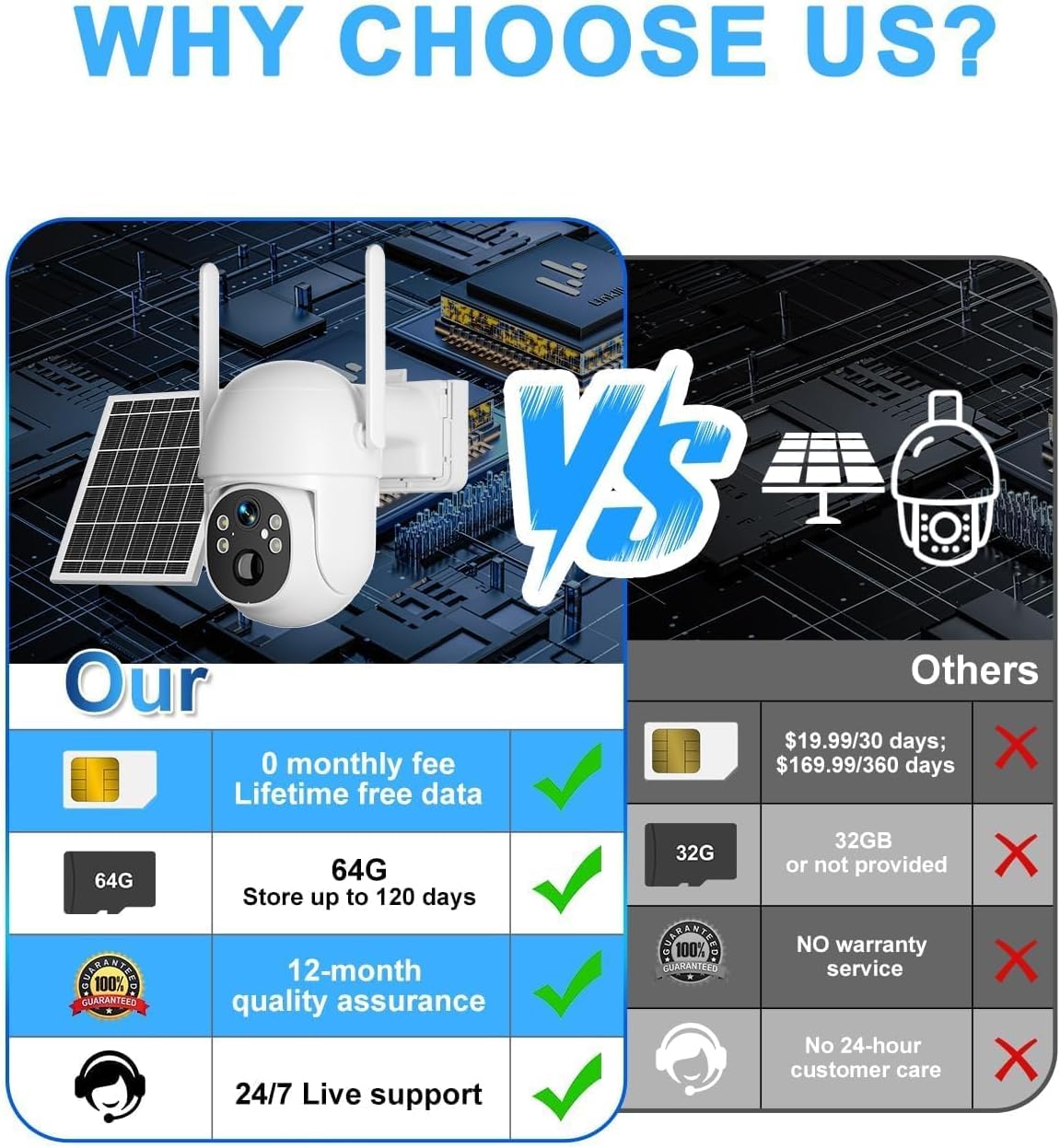 Thumbnail 1 de SANSCO 4G LTE Cellular Solar Security Camera with 2K Colour Night Vision, PTZ 360°, Built-in SIM (UK) – 64GB