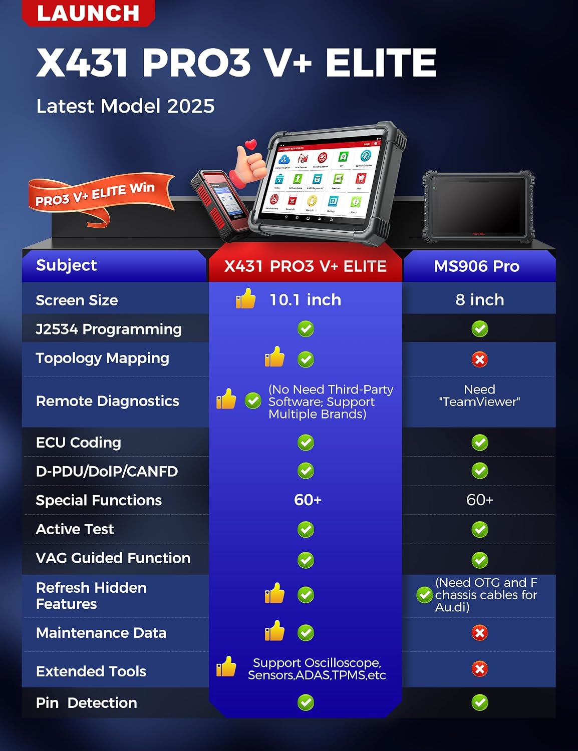 Detalle 2 de LAUNCH X431 PRO3 V+ Elite J2534