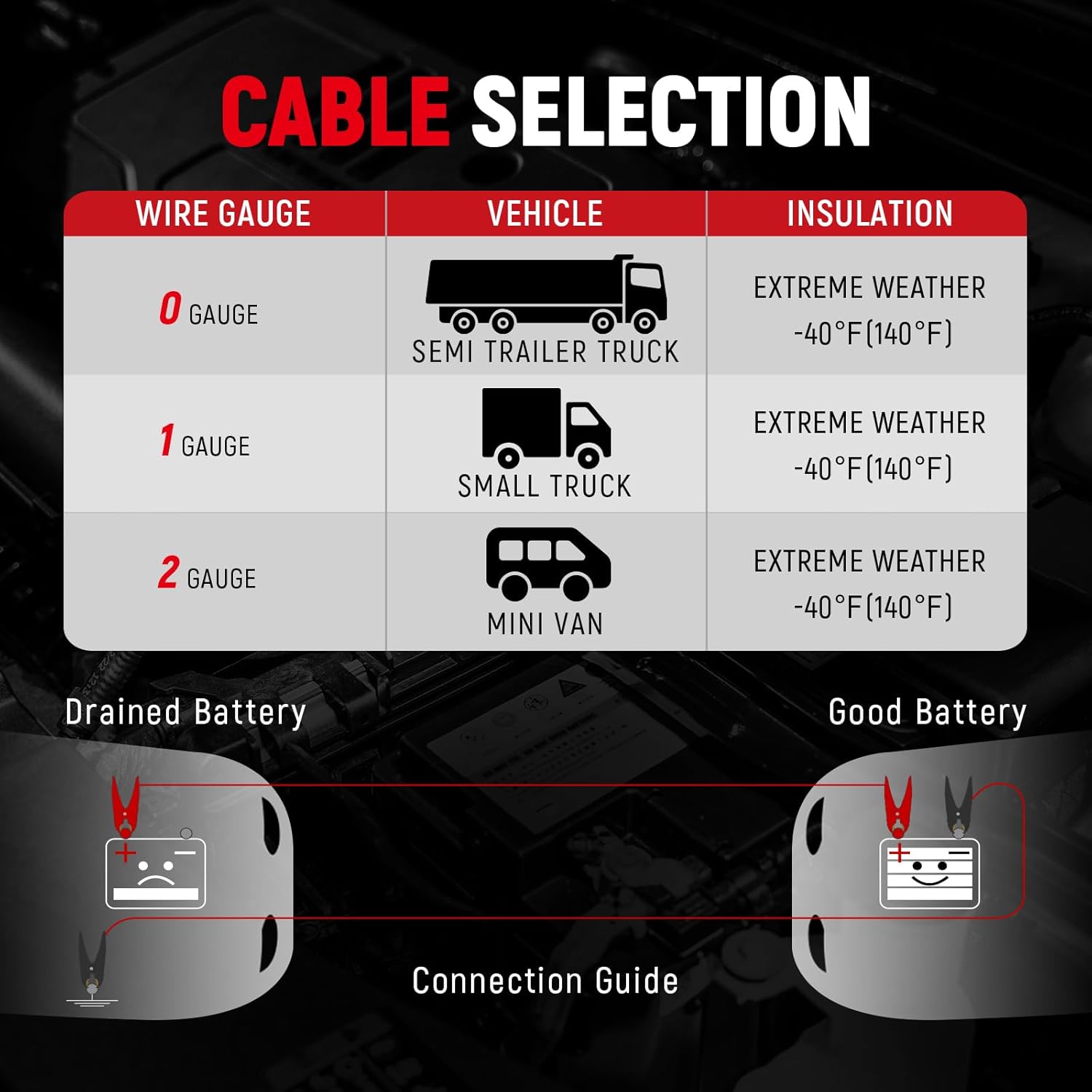 Thumbnail 6 de TOPDC TD-P0420 20ft 4 Gauge Jumper Cables