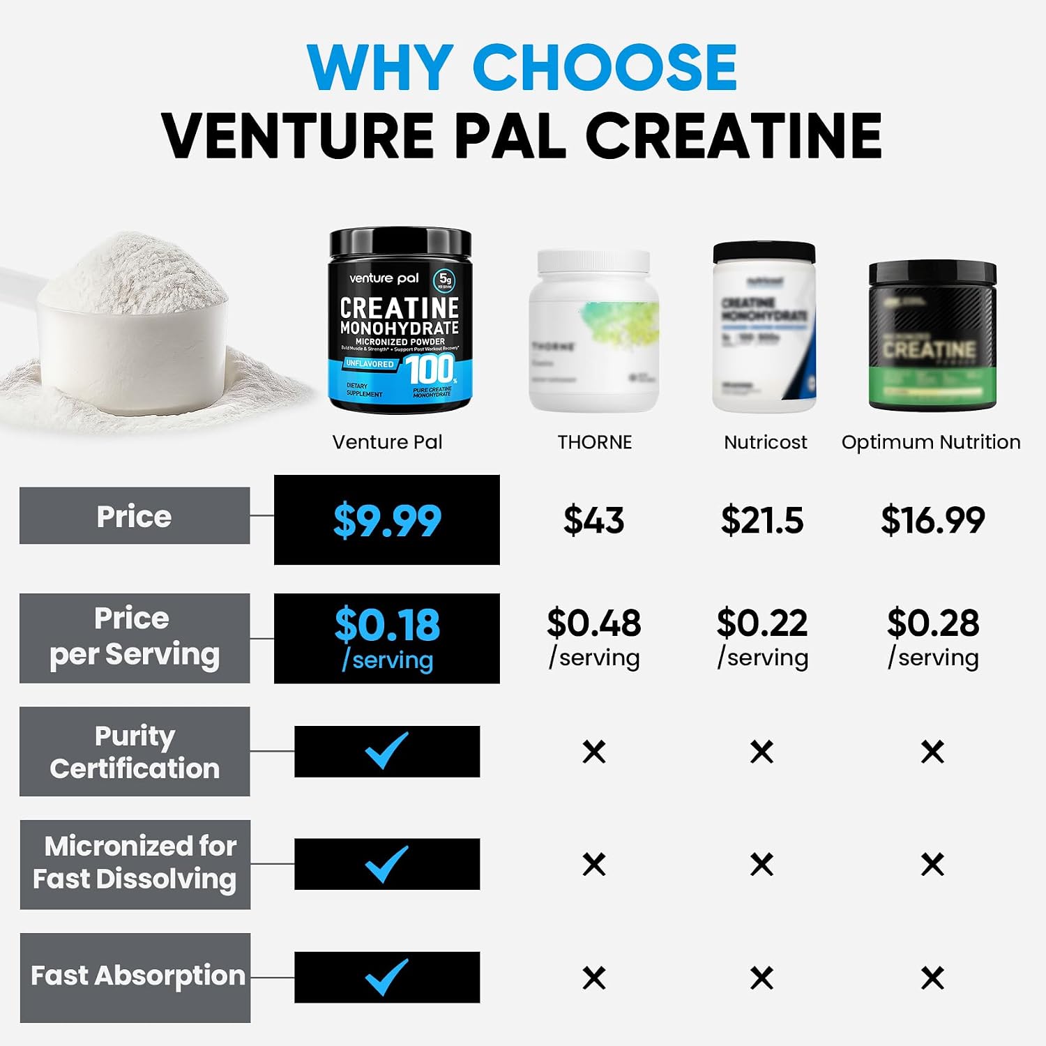 Thumbnail 3 de Venture Pal Micronized Creatine Monohydrate Powder, Unflavored, 5 g per Serving