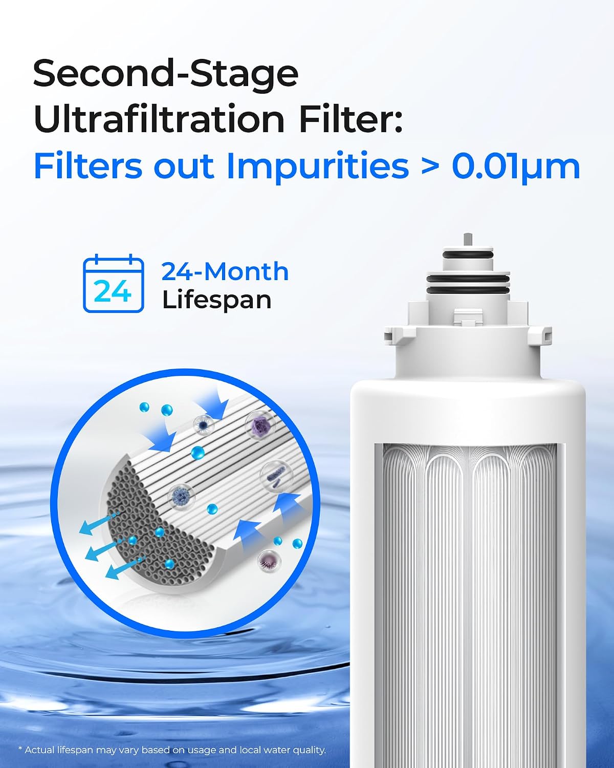 Detalle de Waterdrop TS2PPCTUF Replacement Filter Pack for TSU, 4 Filters, 0.01 μm Reduction