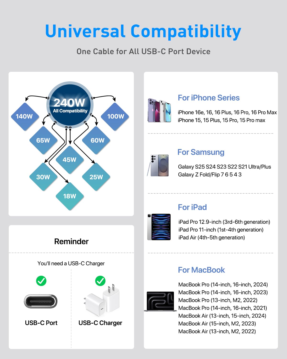 Detalle de 240W USB C auf USB C Kabel 1,5 m – PD3.1 Schnellladekabel, hochwertig, Weiß