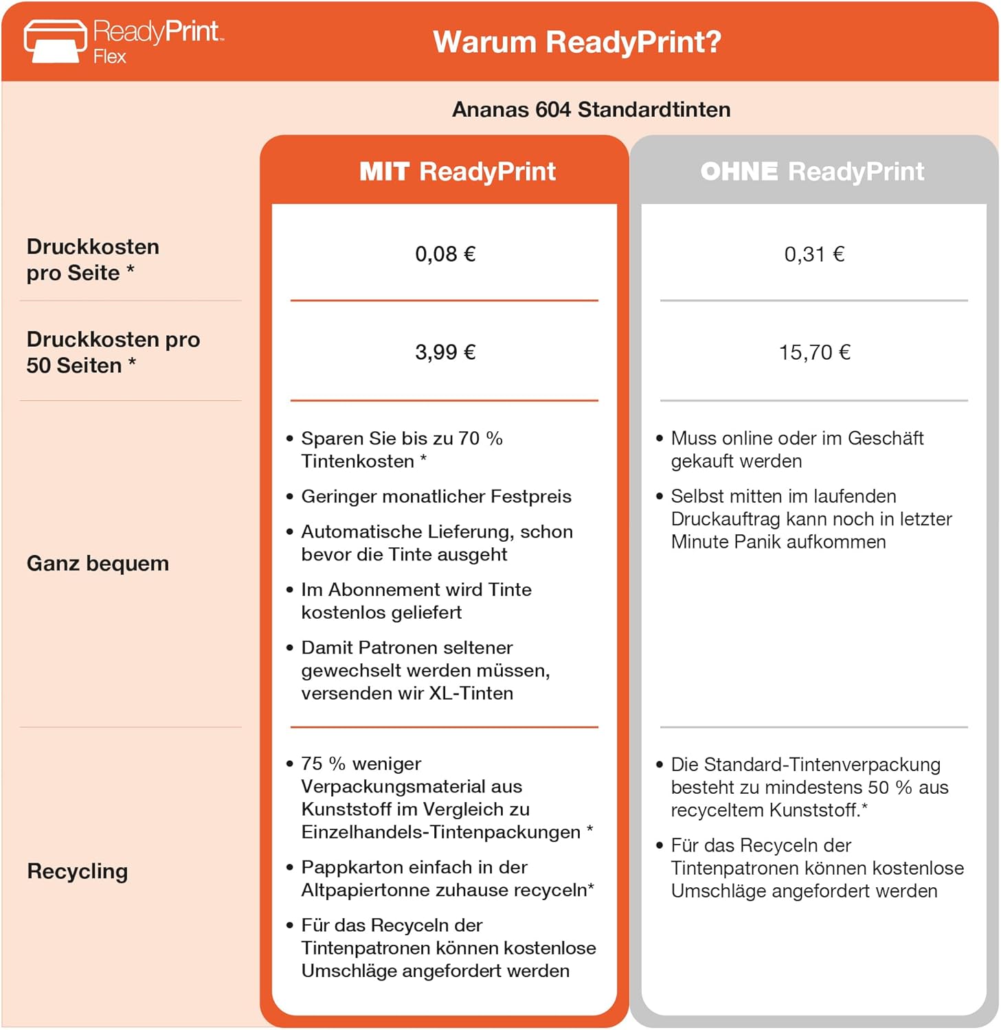Thumbnail 4 de Expression XP-3200 A4 kabelloser Multifunktions-Tintenstrahldrucker für Drucken, Scannen & Kopieren