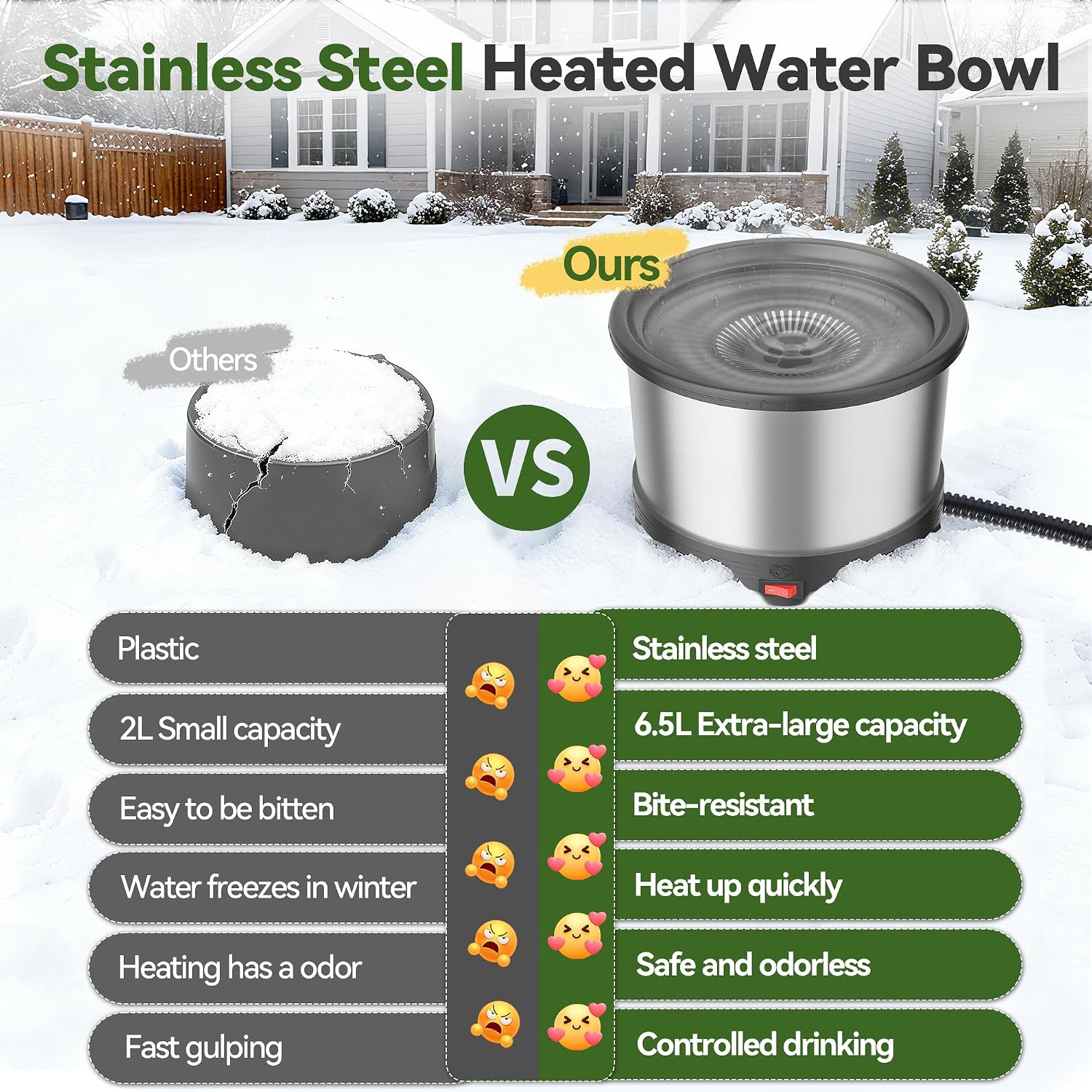 Detalle de Twinsing Heated Dog Water Bowl 6.5L
