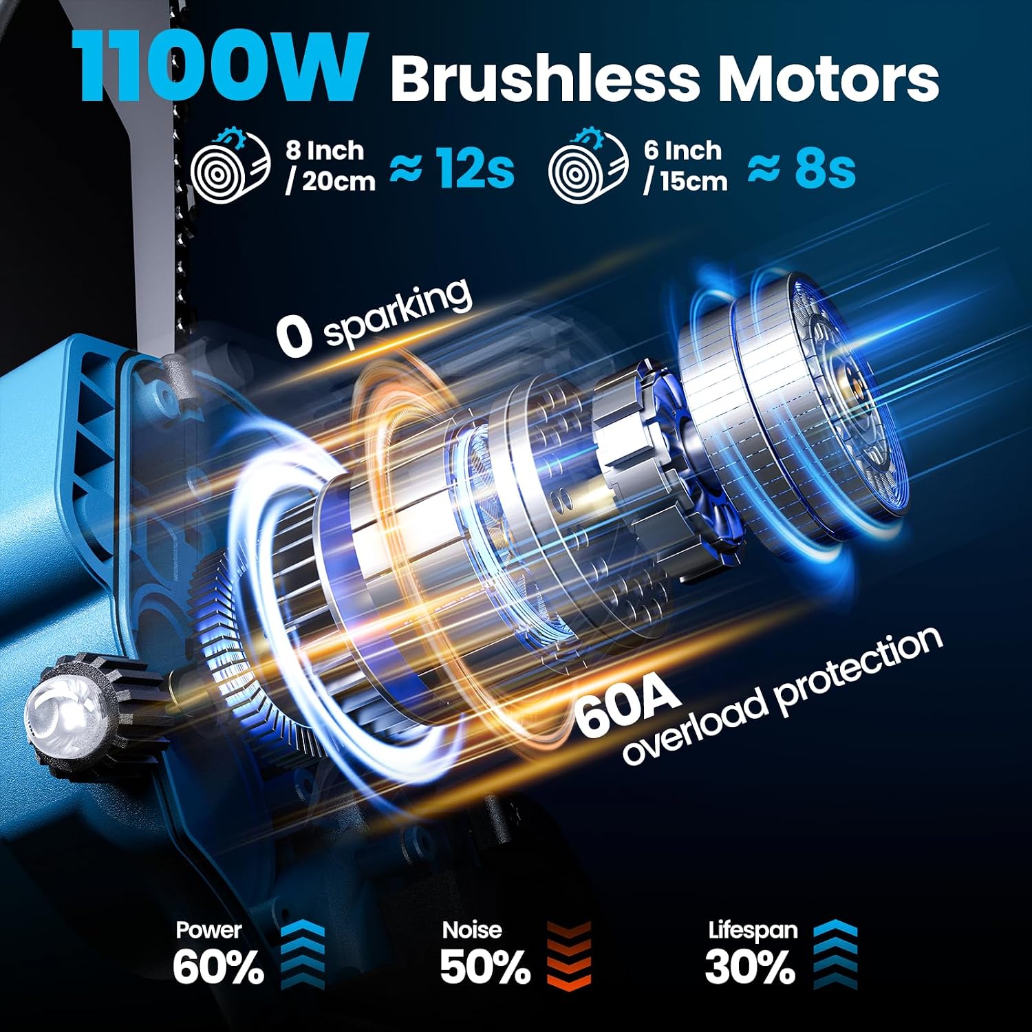 Detalle 2 de Brushless Mini Chainsaw Cordless 1100W 8000mAh